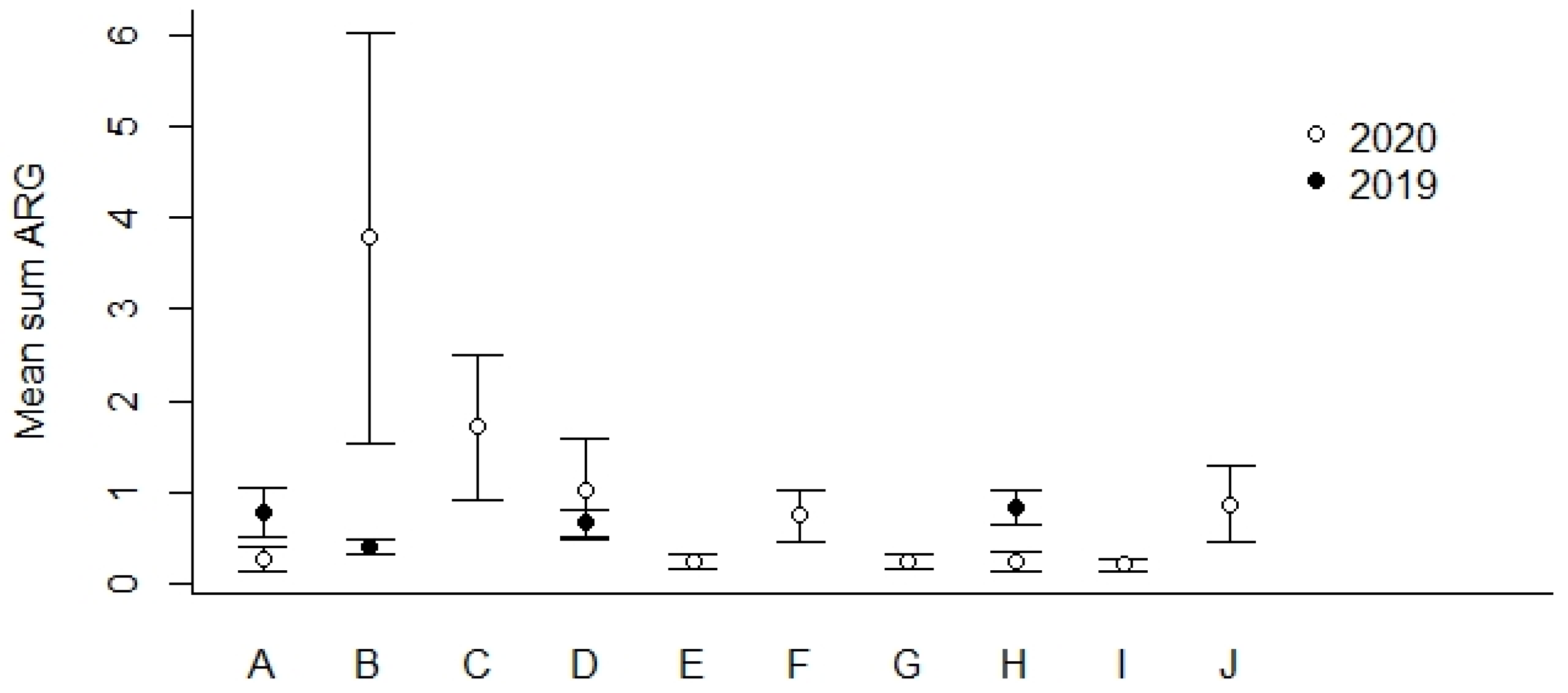 Microorganisms 12 01854 g004