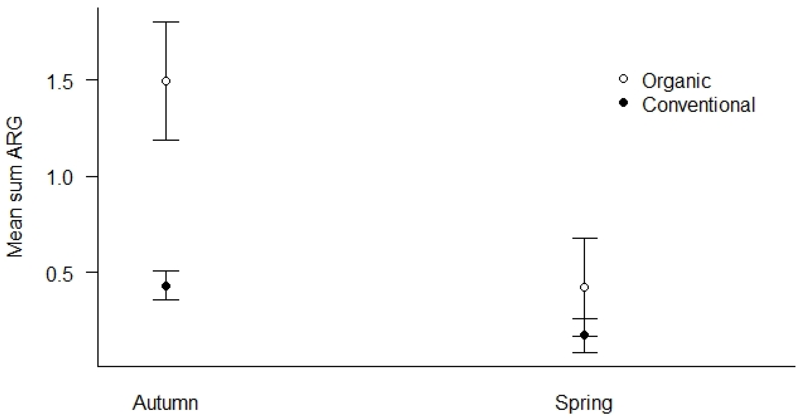 Microorganisms 12 01854 g005