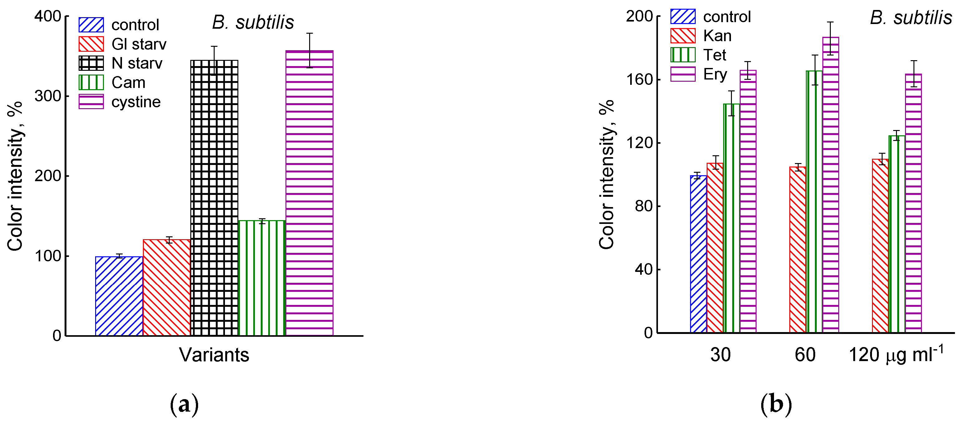 Microorganisms 12 01856 g003a