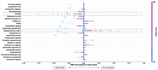 Microorganisms 12 01859 g002