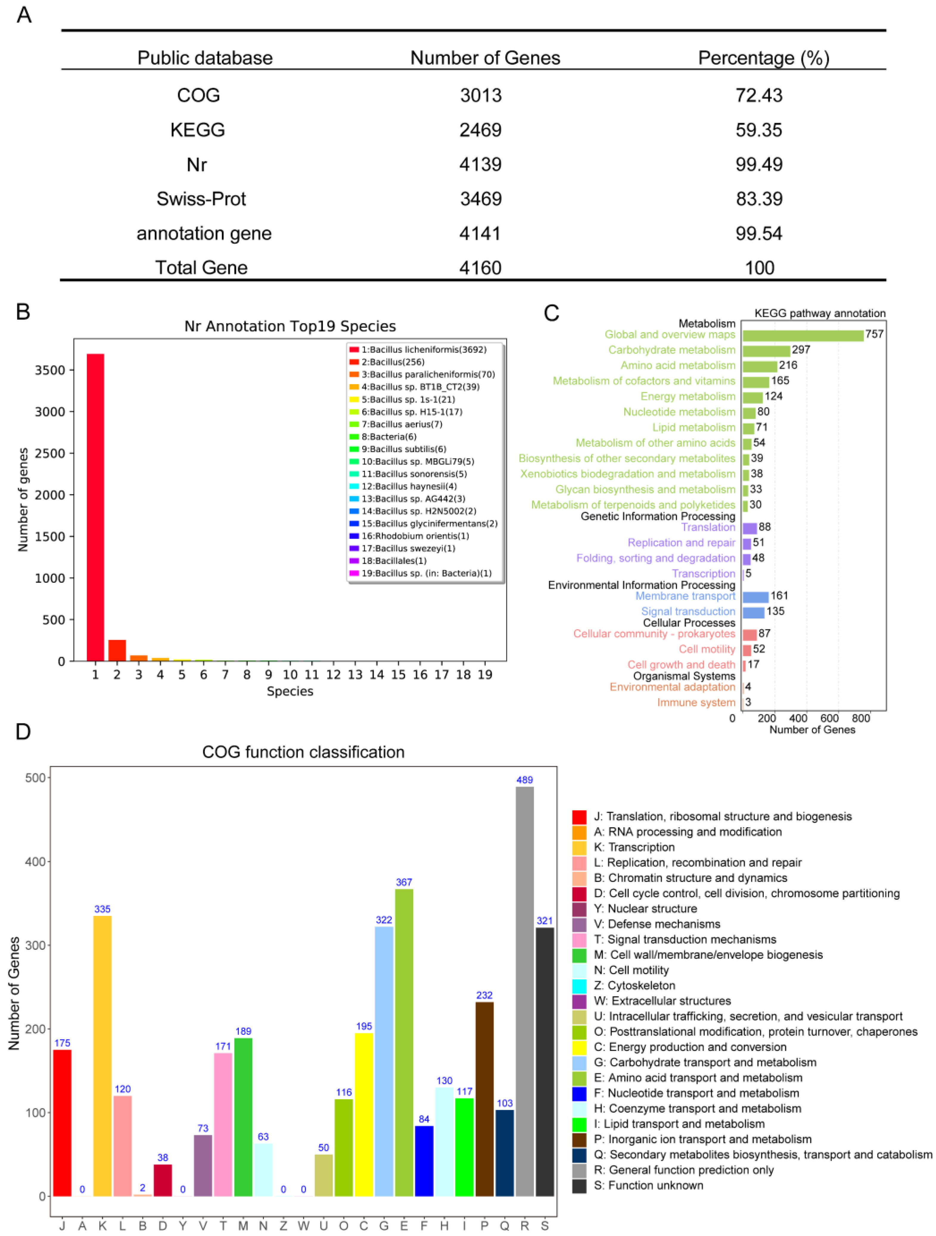 Microorganisms 12 01861 g004