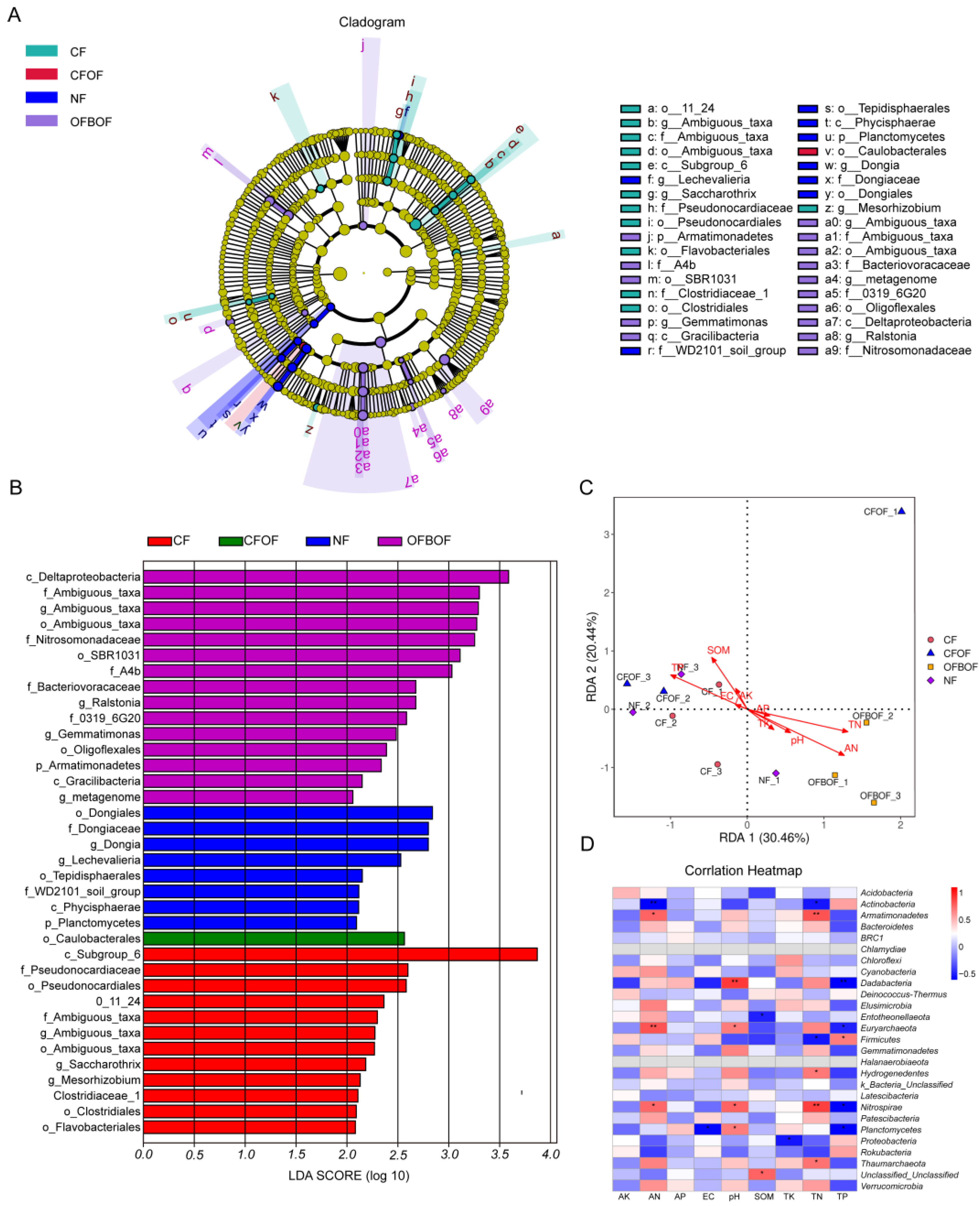 Microorganisms 12 01861 g007