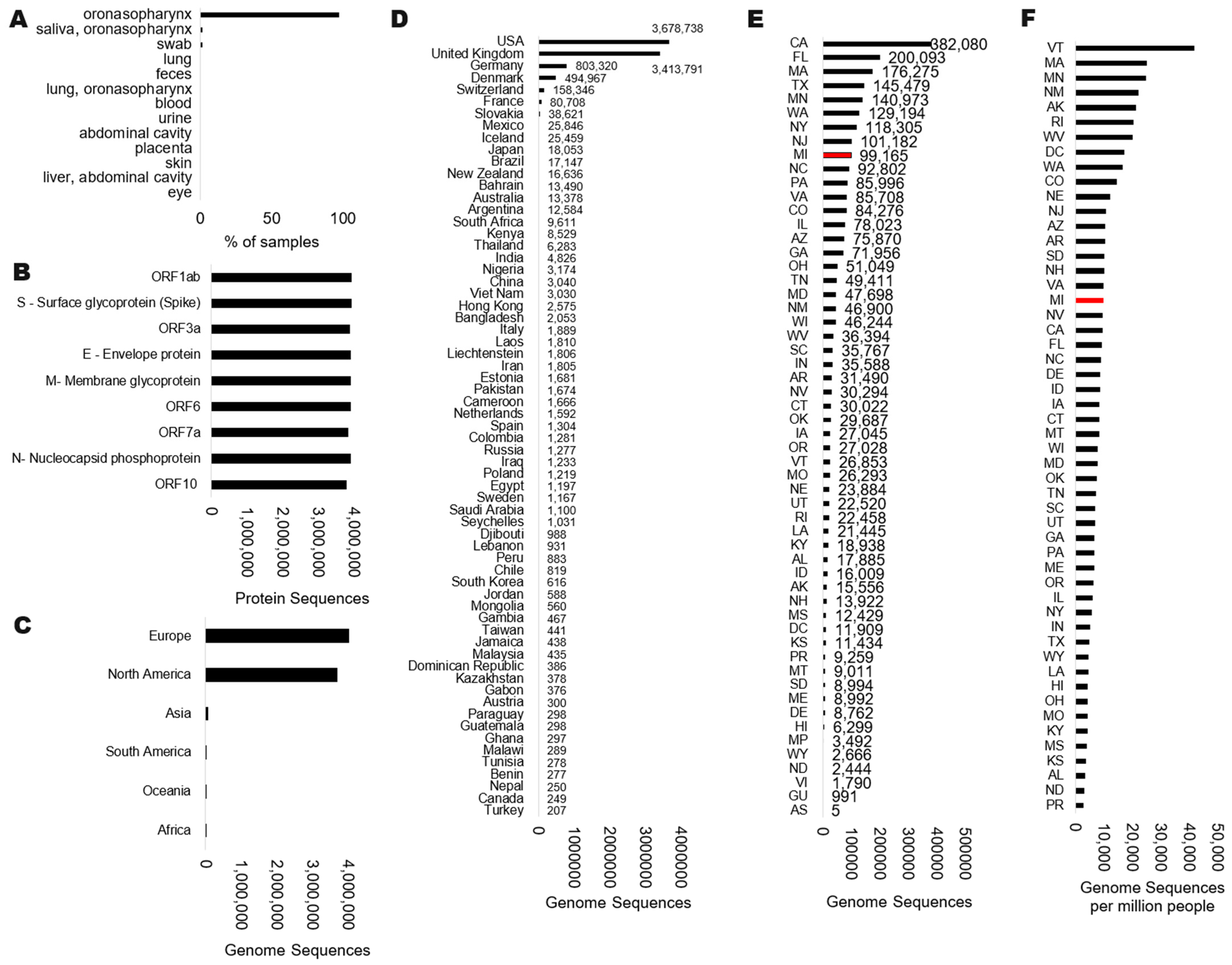 Microorganisms 12 01863 g001 Microorganisms 12 01863 g001