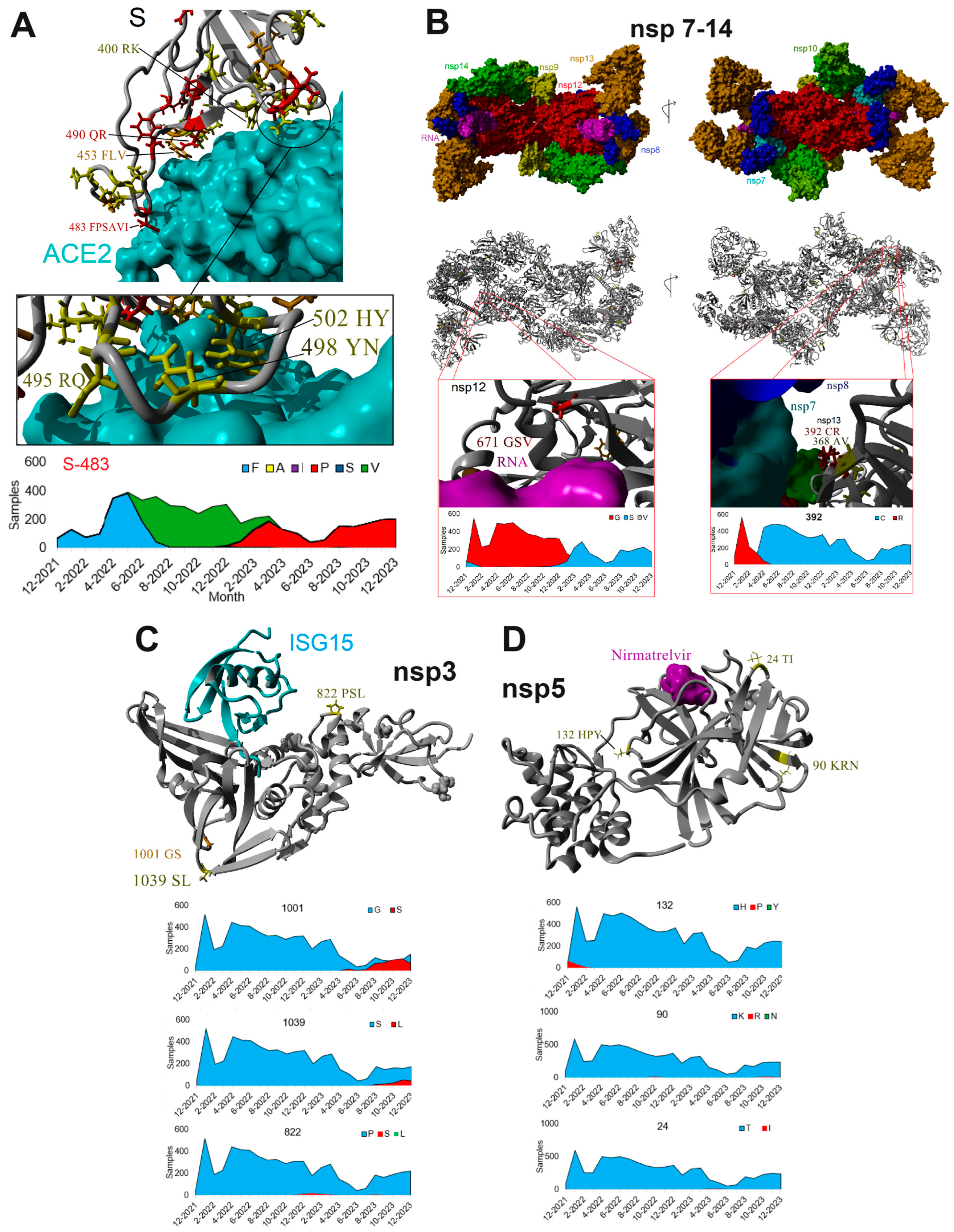 Microorganisms 12 01863 g005 Microorganisms 12 01863 g005