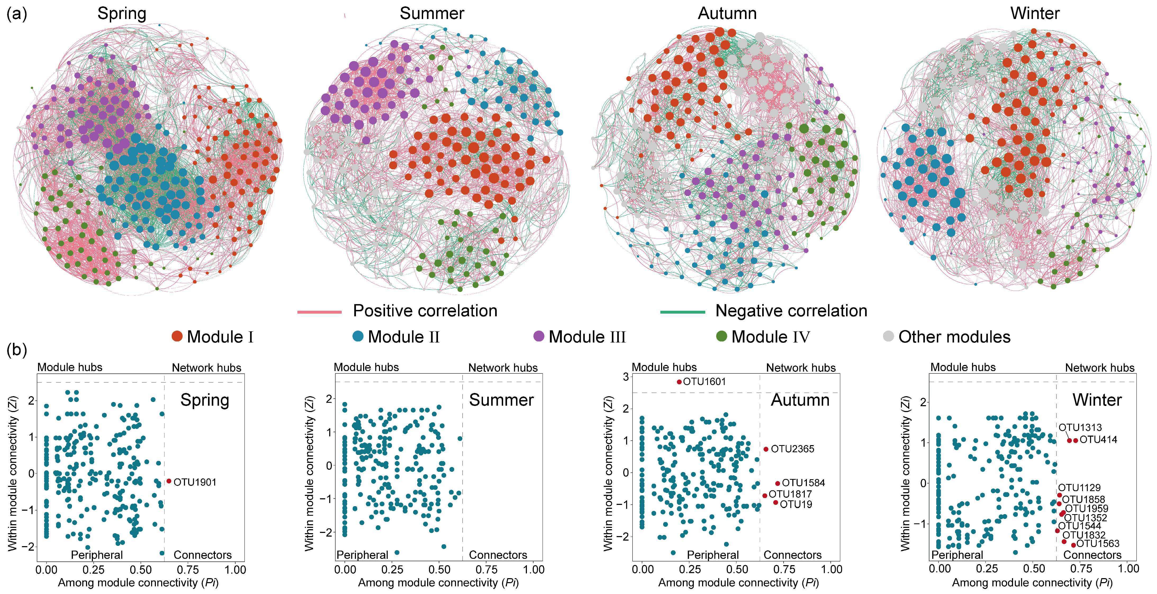 Microorganisms 12 01873 g007