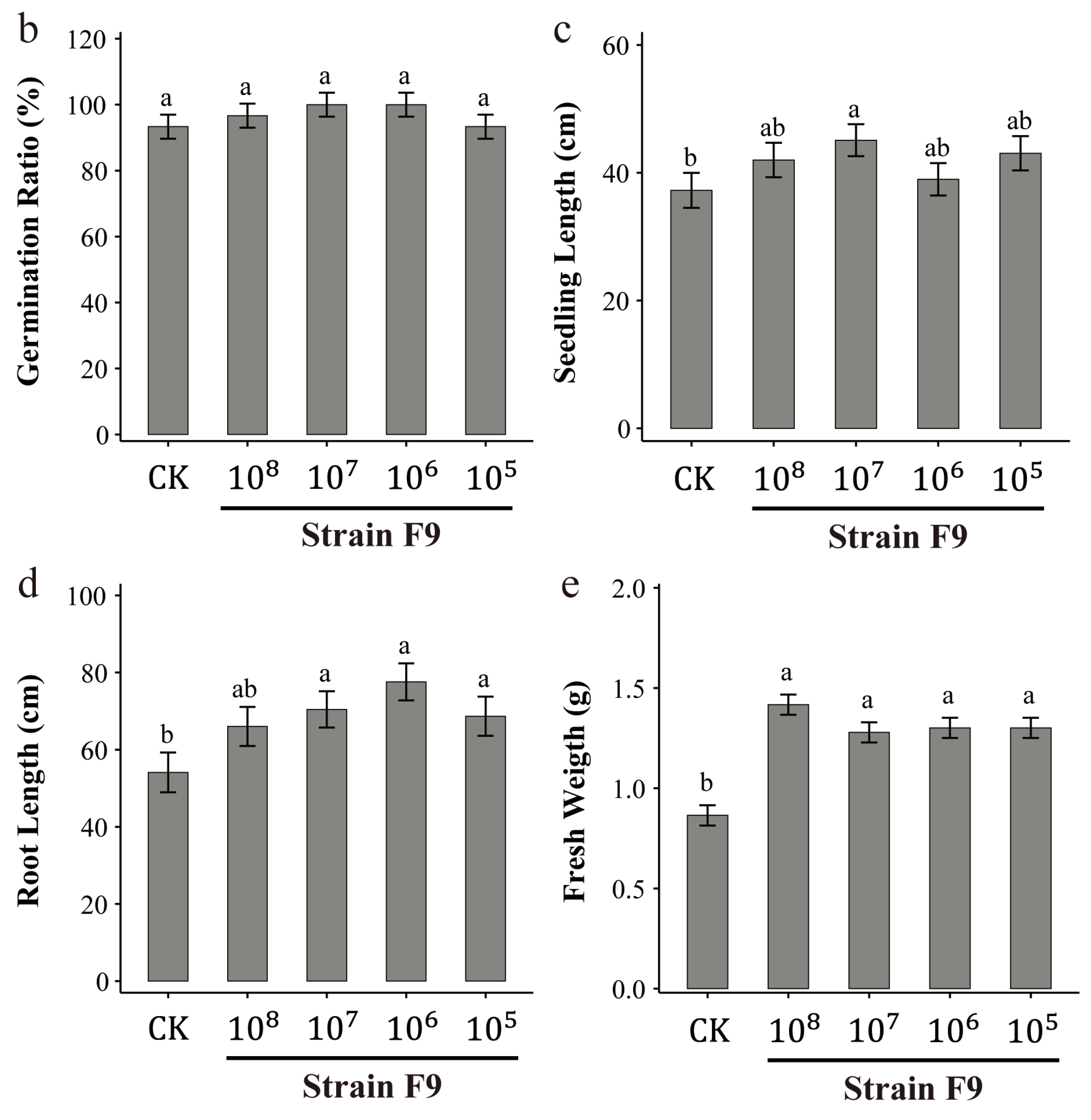 Microorganisms 12 01882 g004b
