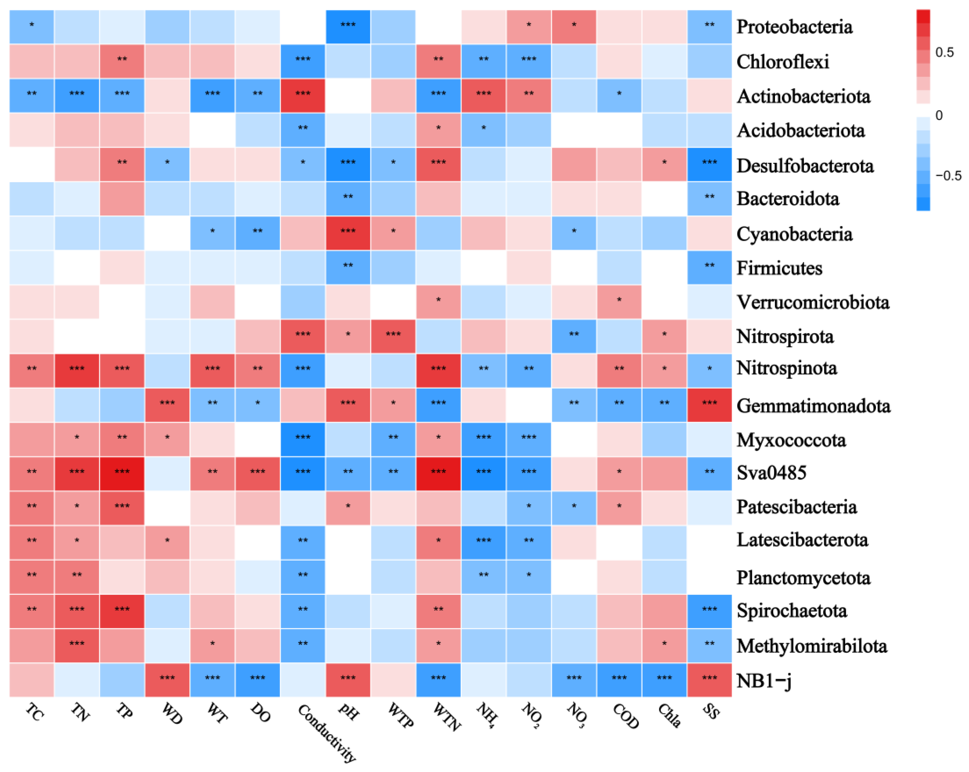 Microorganisms 12 01914 g007