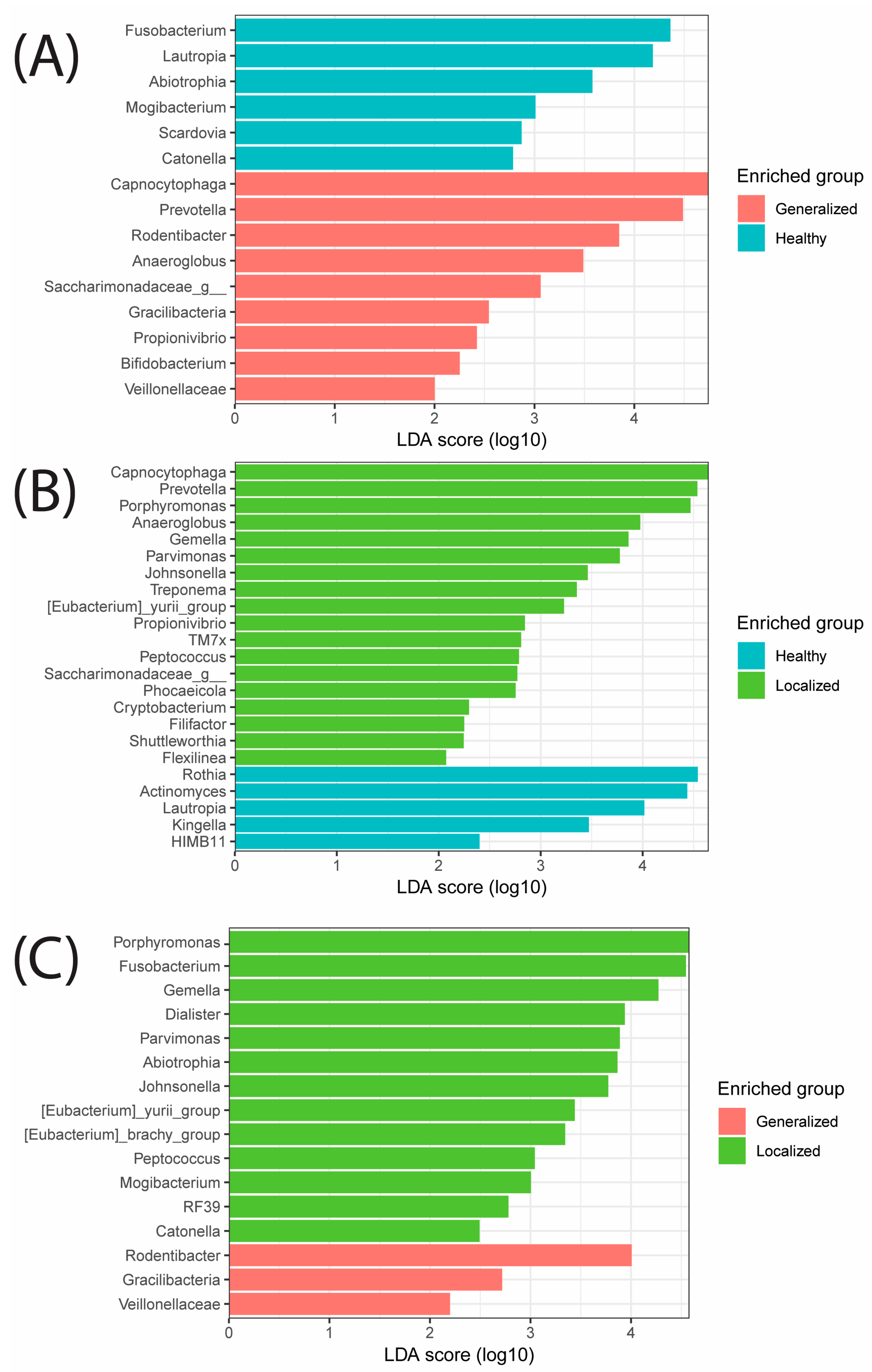 Microorganisms 12 01921 g006 Microorganisms 12 01921 g006