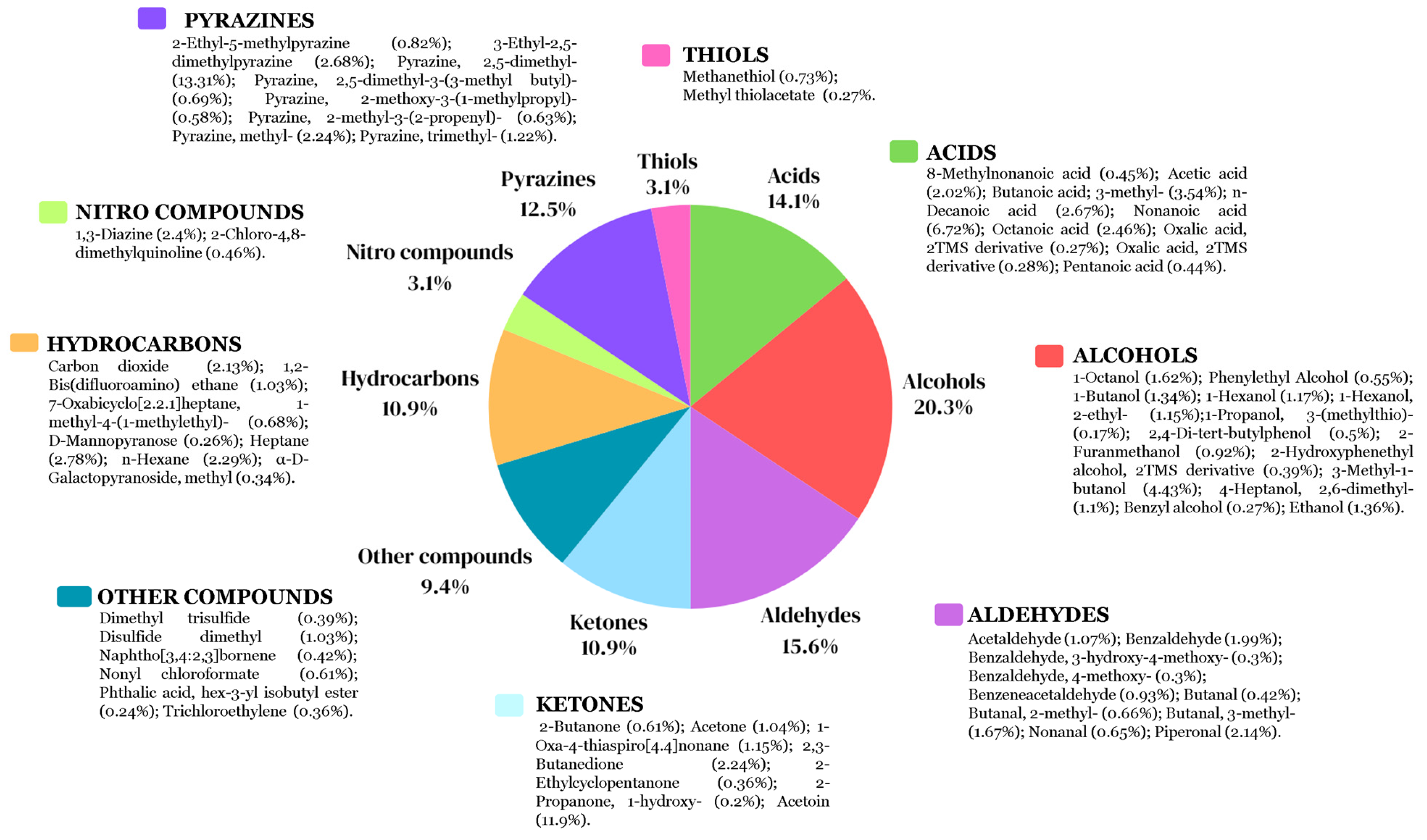 Microorganisms 12 01943 g007