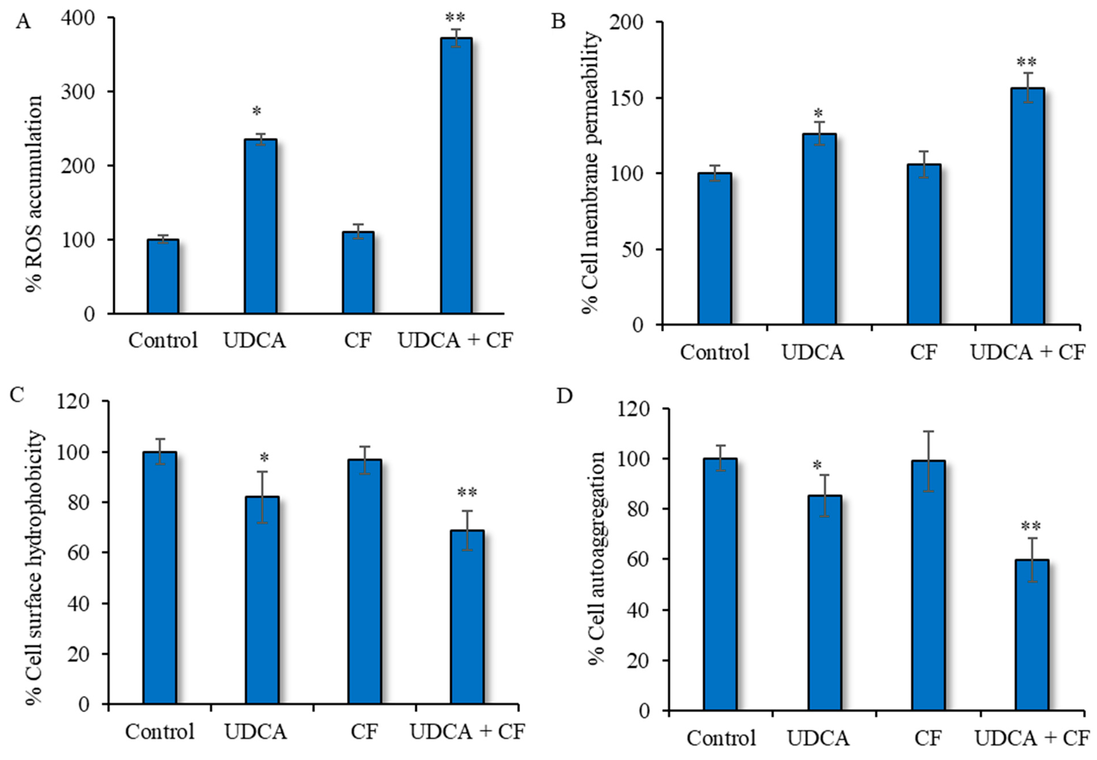 Microorganisms 12 01956 g004