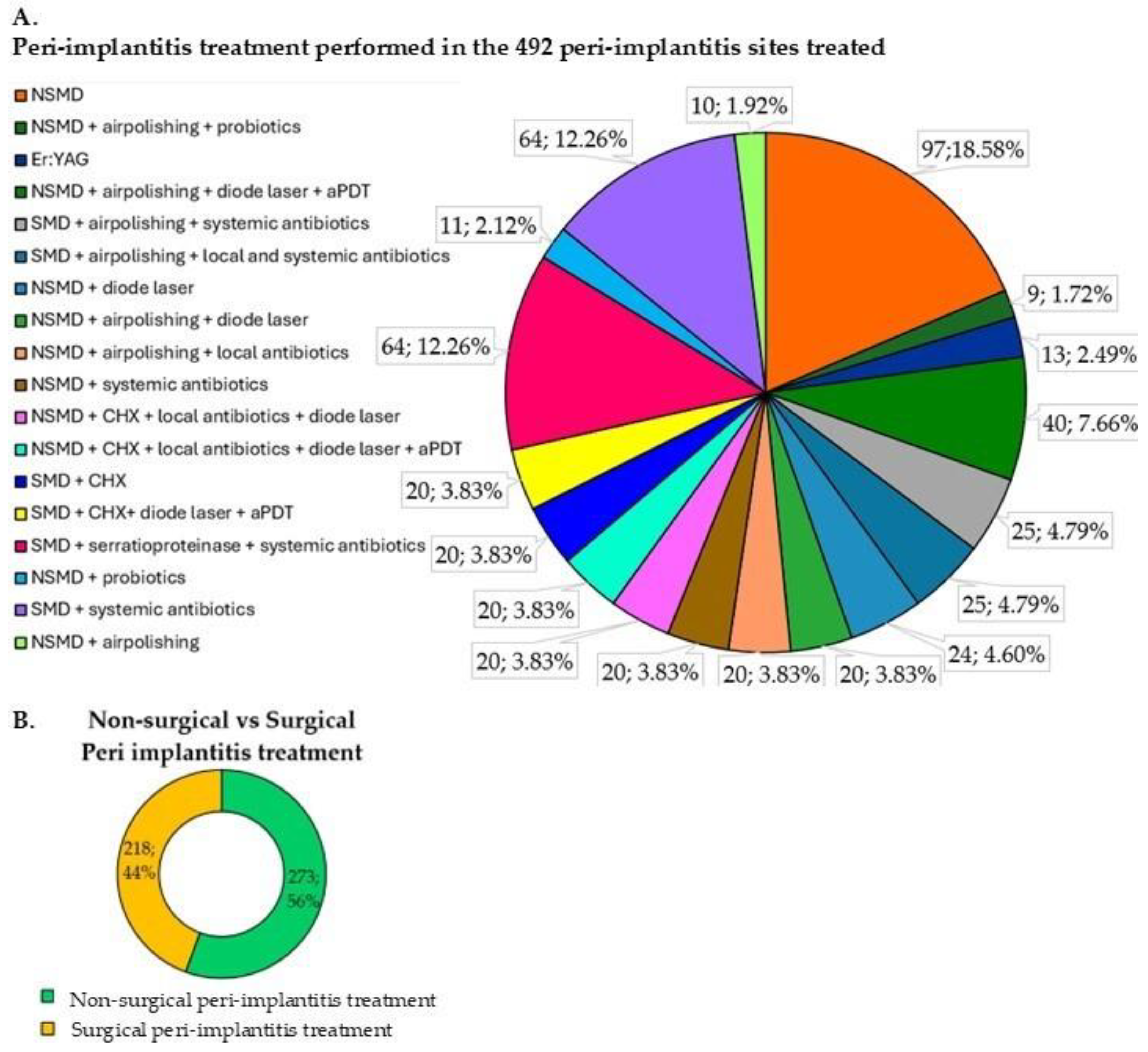 Microorganisms 12 01965 g004