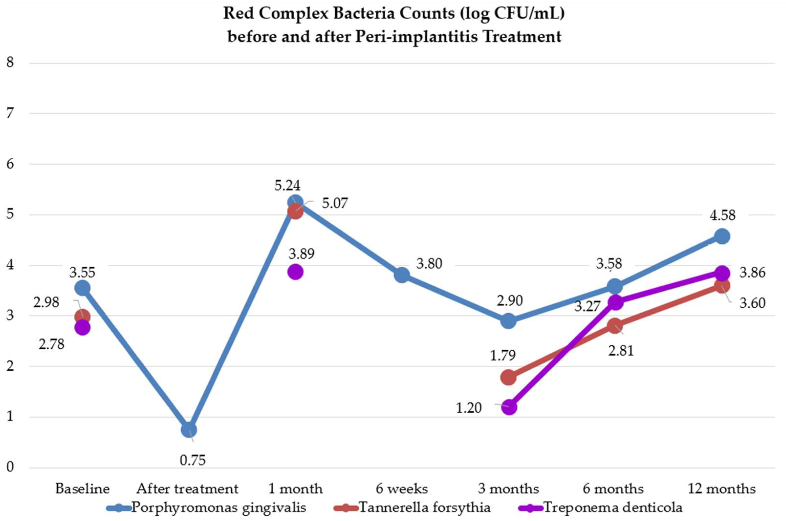 Microorganisms 12 01965 g005