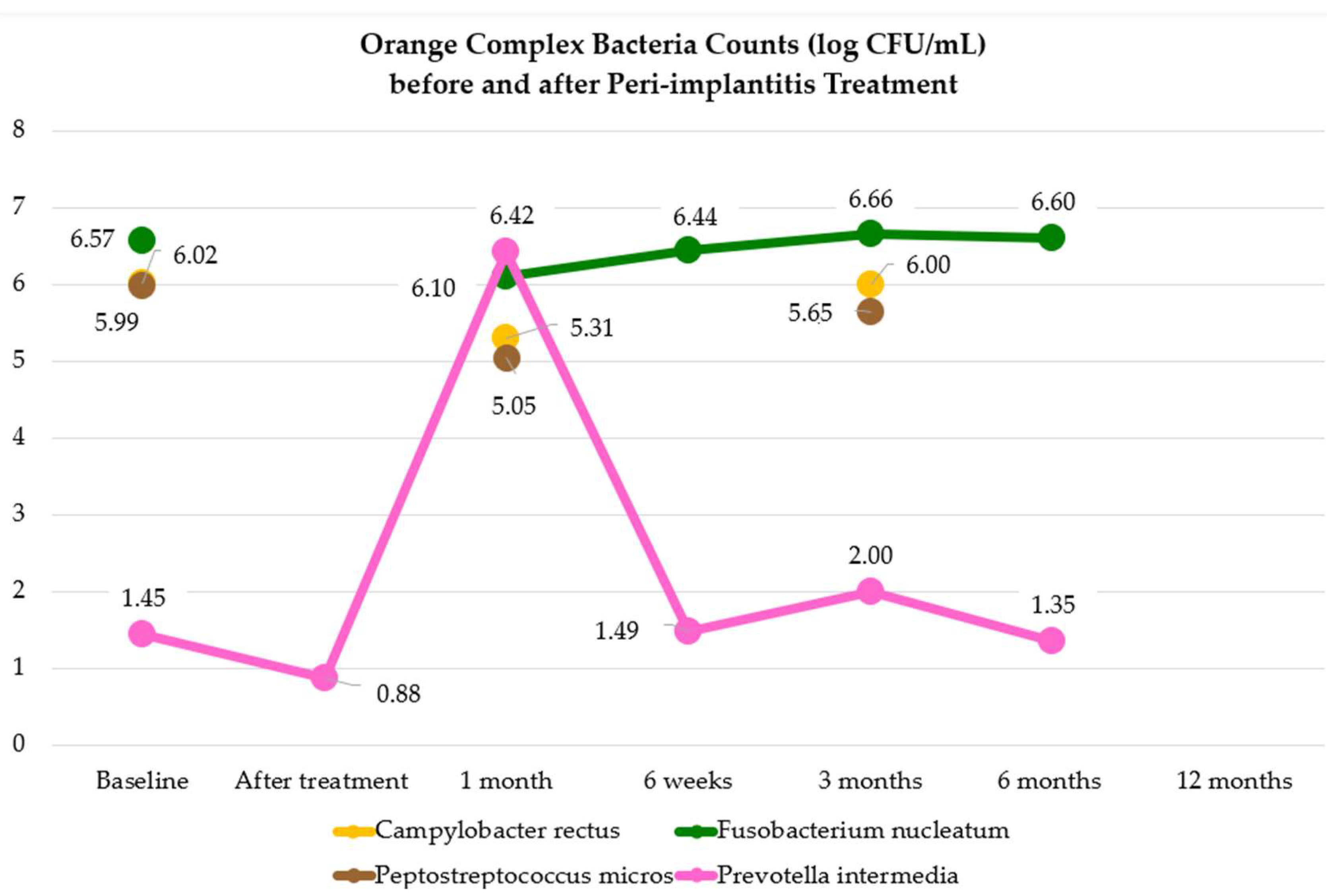 Microorganisms 12 01965 g006
