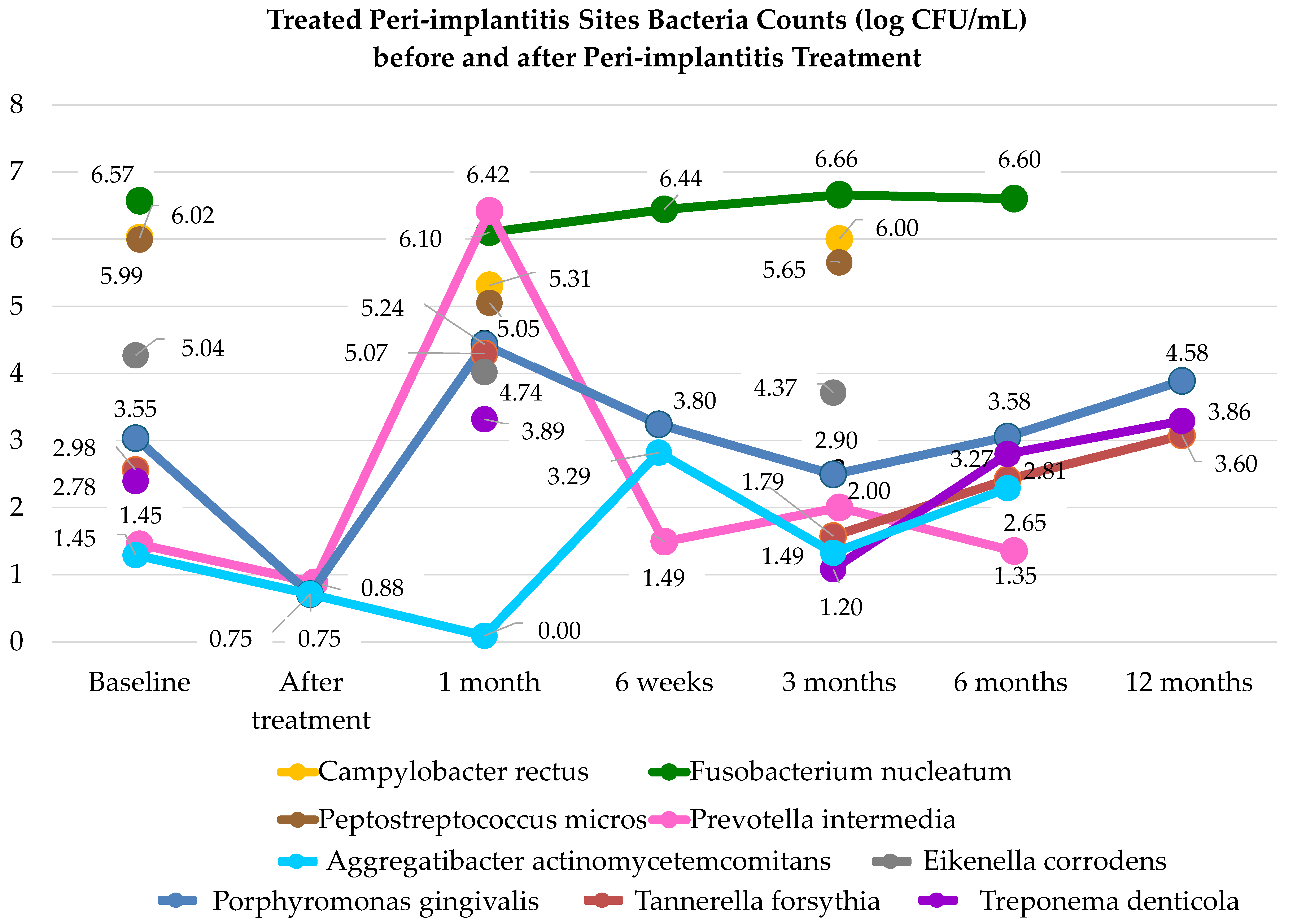 Microorganisms 12 01965 g007