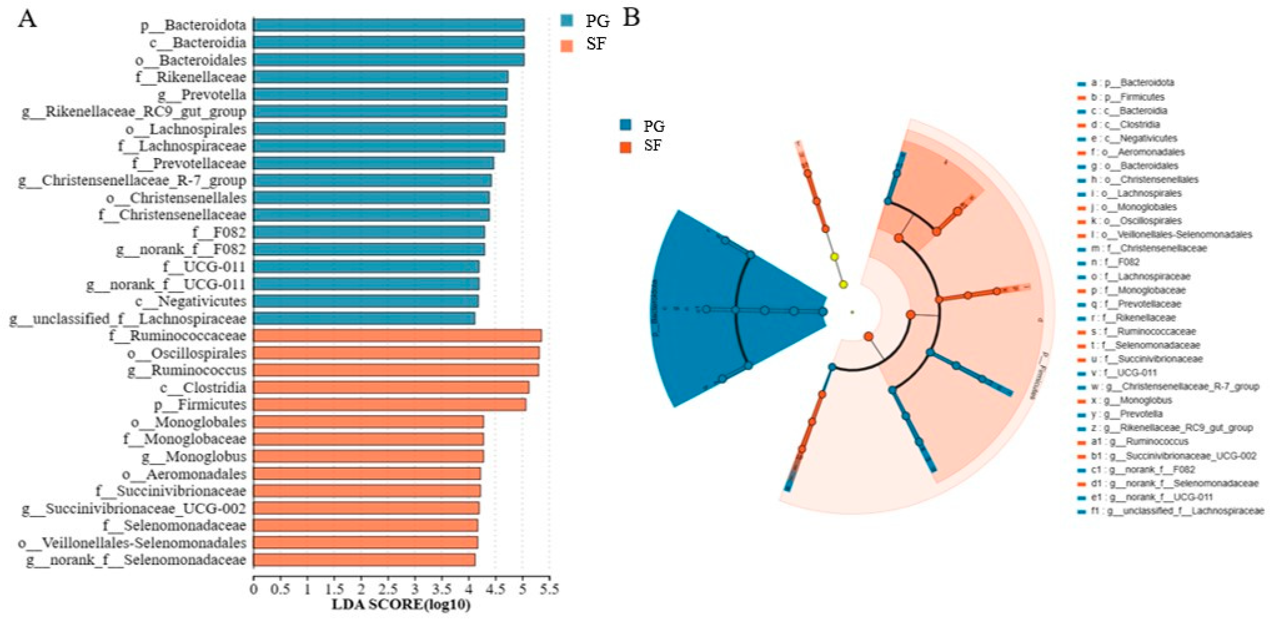 Microorganisms 12 01967 g004 Microorganisms 12 01967 g004