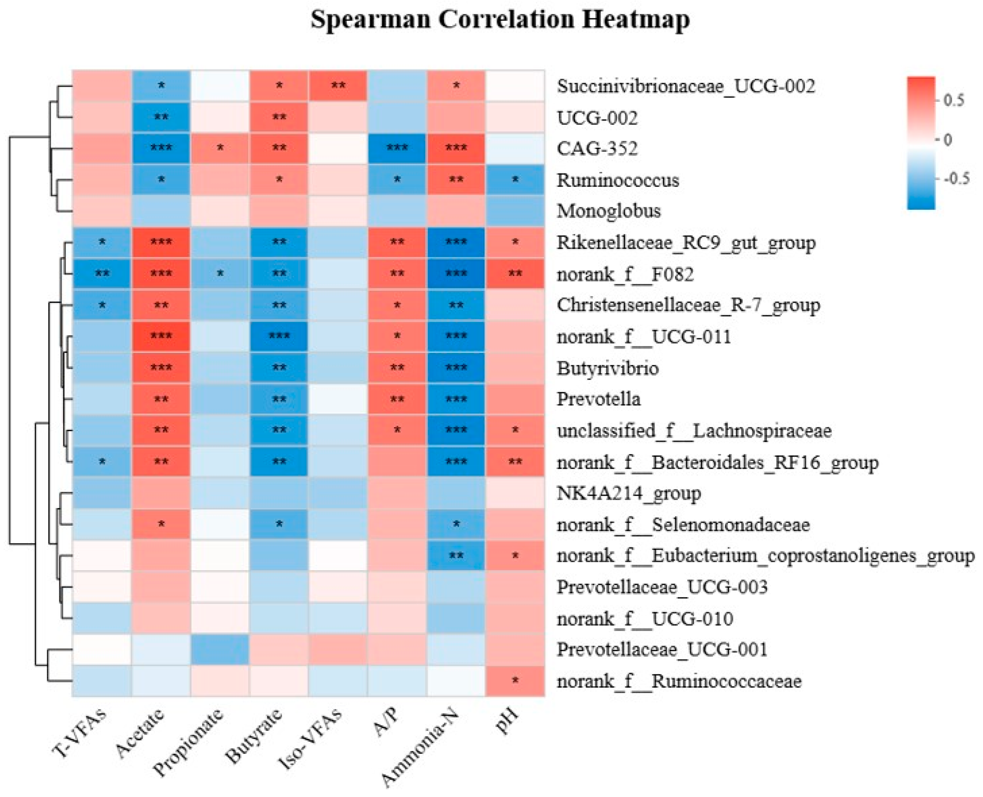 Microorganisms 12 01967 g005 Microorganisms 12 01967 g005