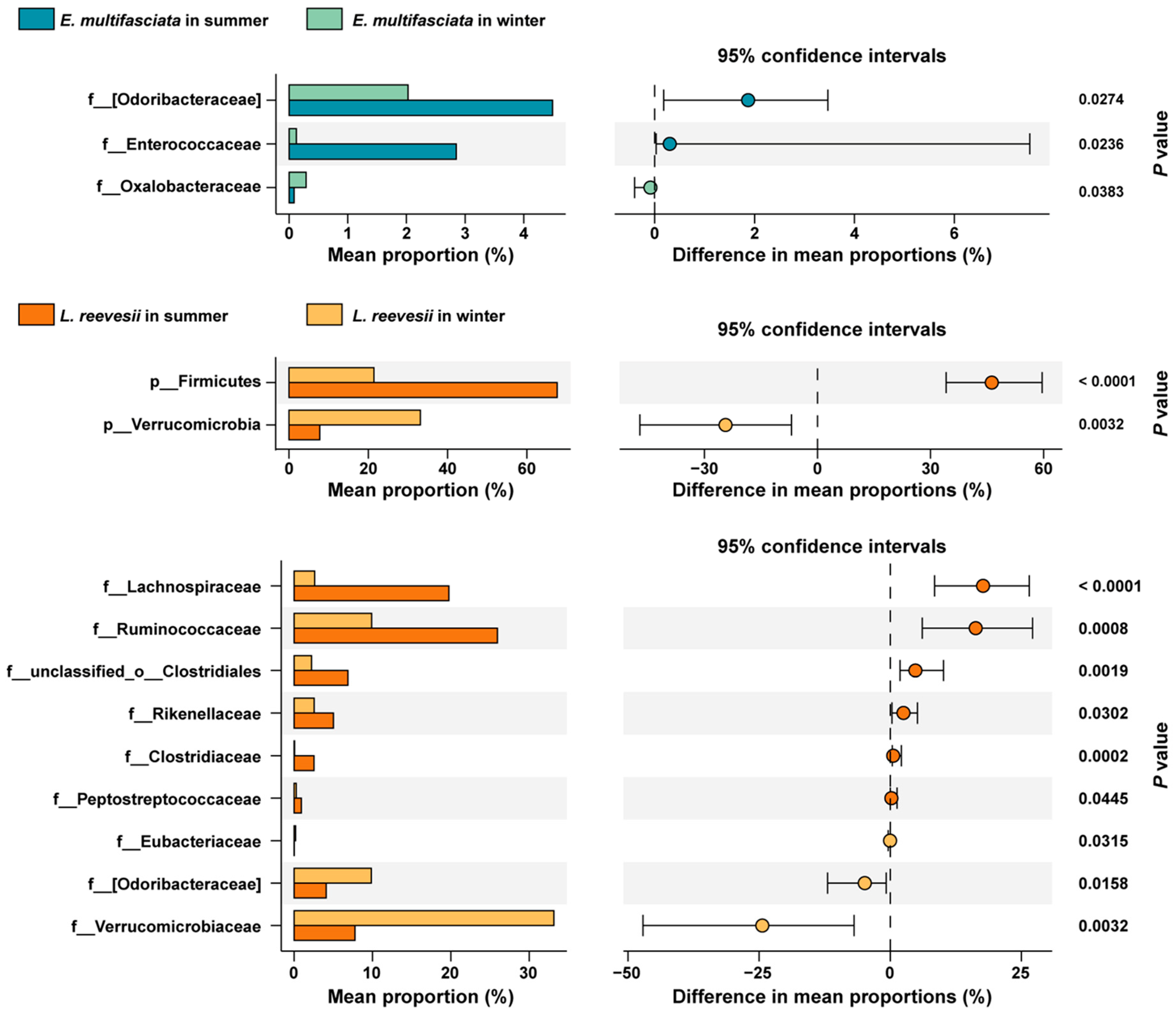 Microorganisms 12 01974 g003