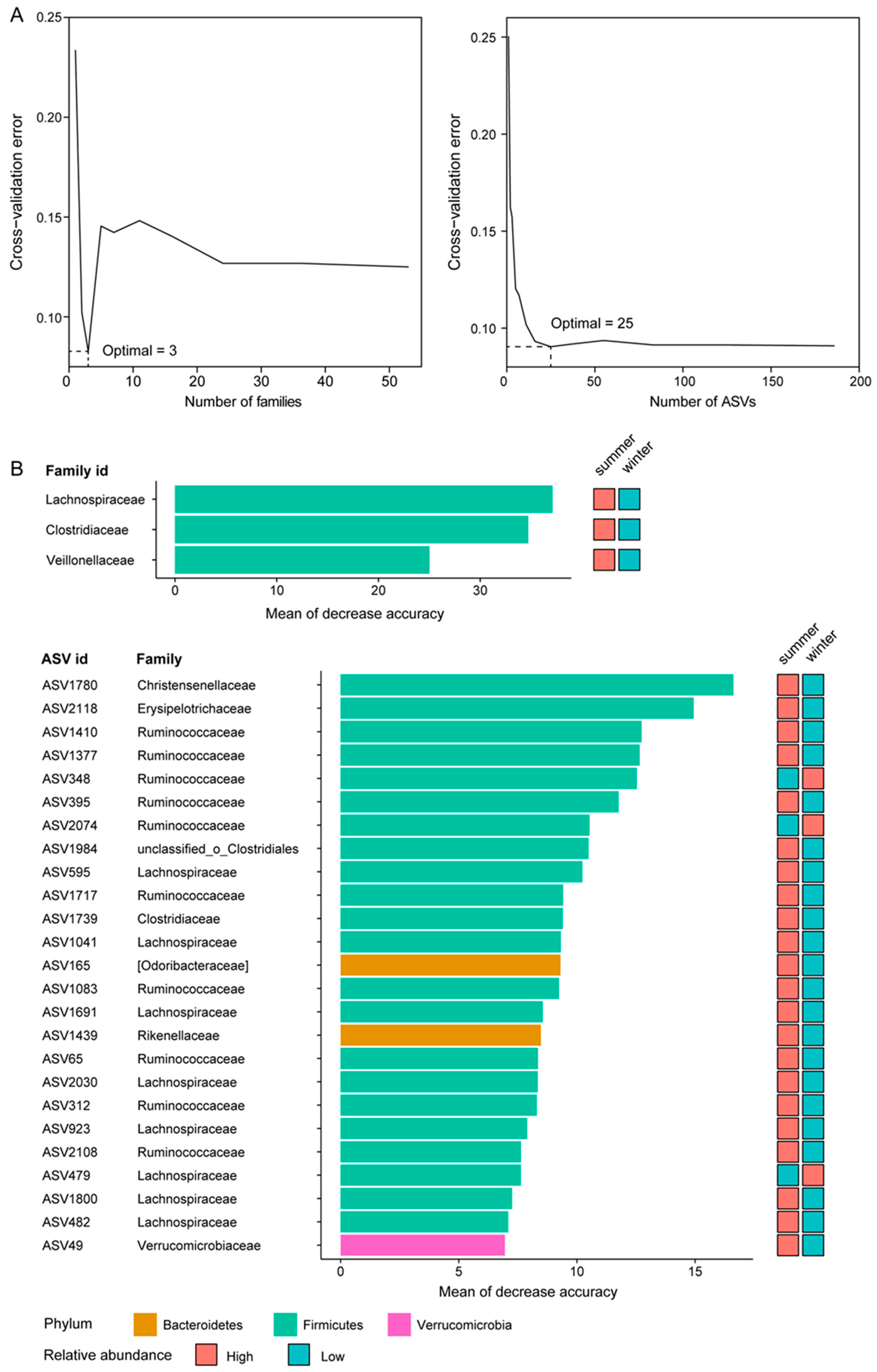 Microorganisms 12 01974 g005