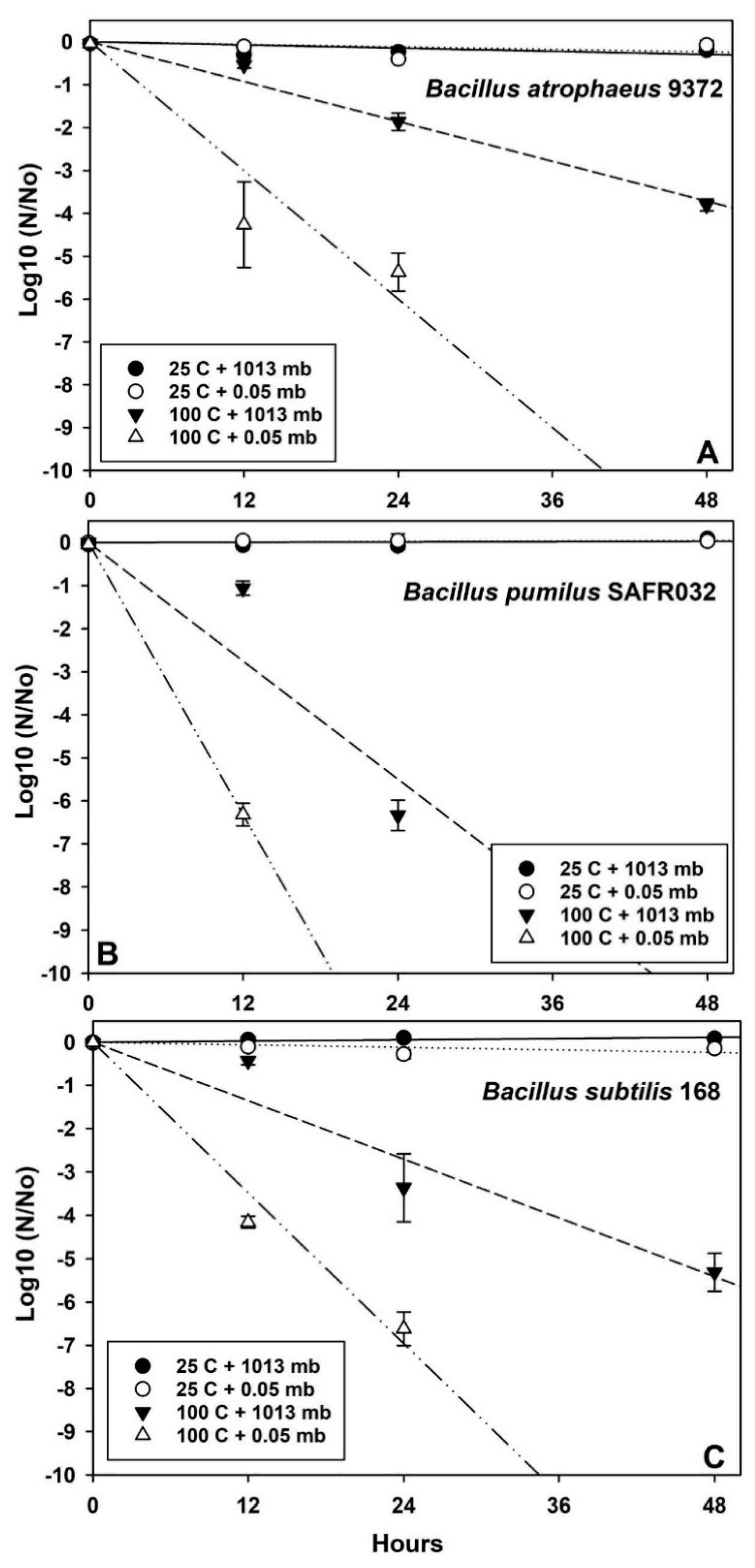 Microorganisms 12 01976 g003 Microorganisms 12 01976 g003