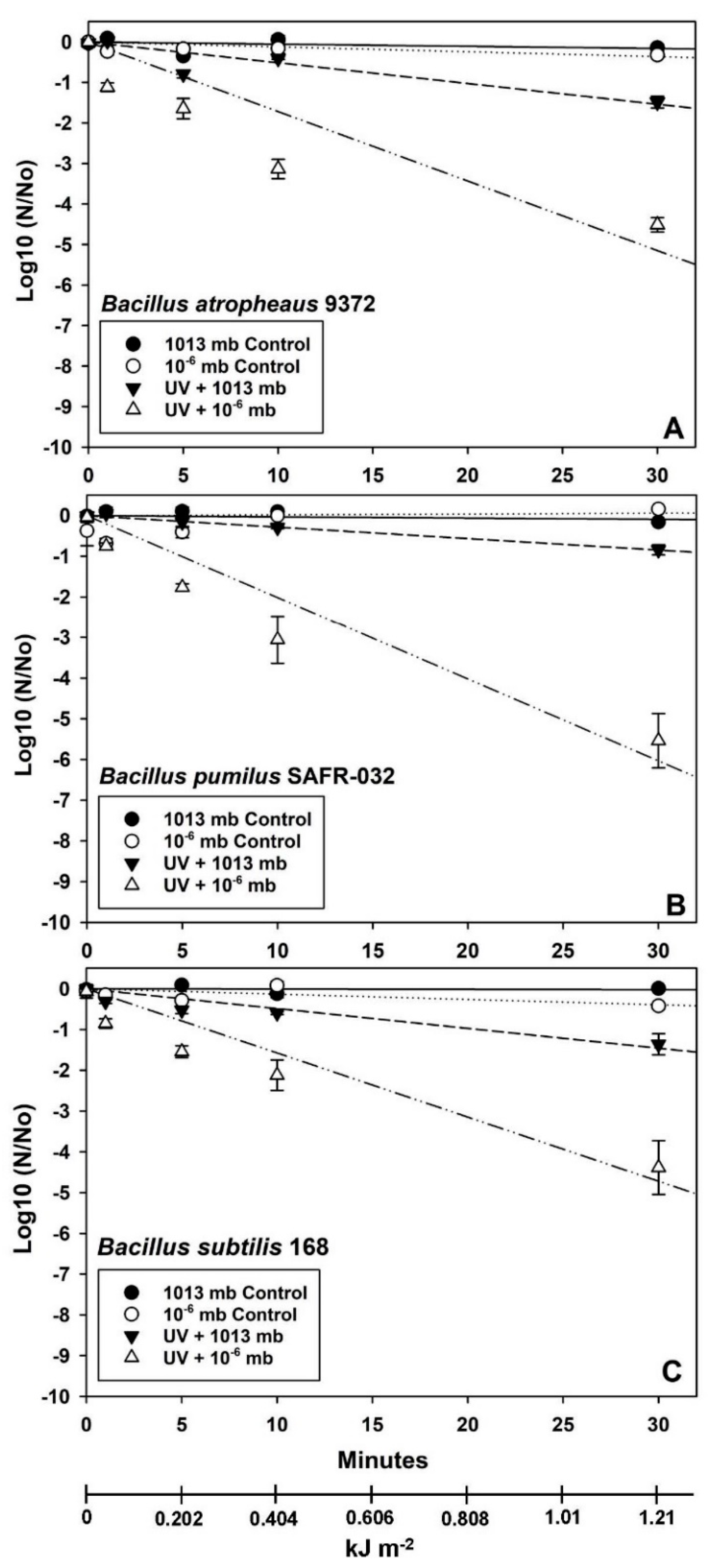 Microorganisms 12 01976 g004 Microorganisms 12 01976 g004