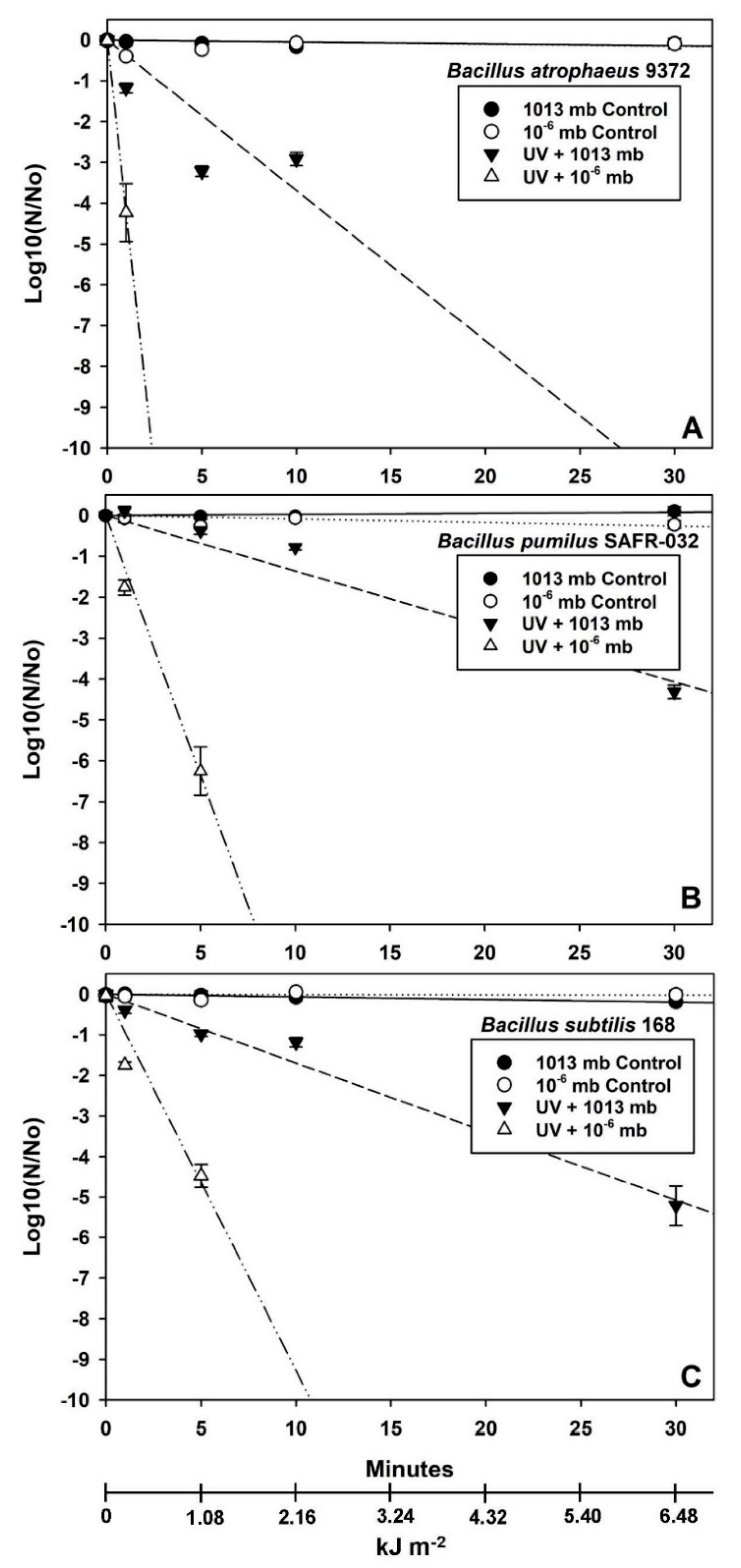 Microorganisms 12 01976 g005 Microorganisms 12 01976 g005