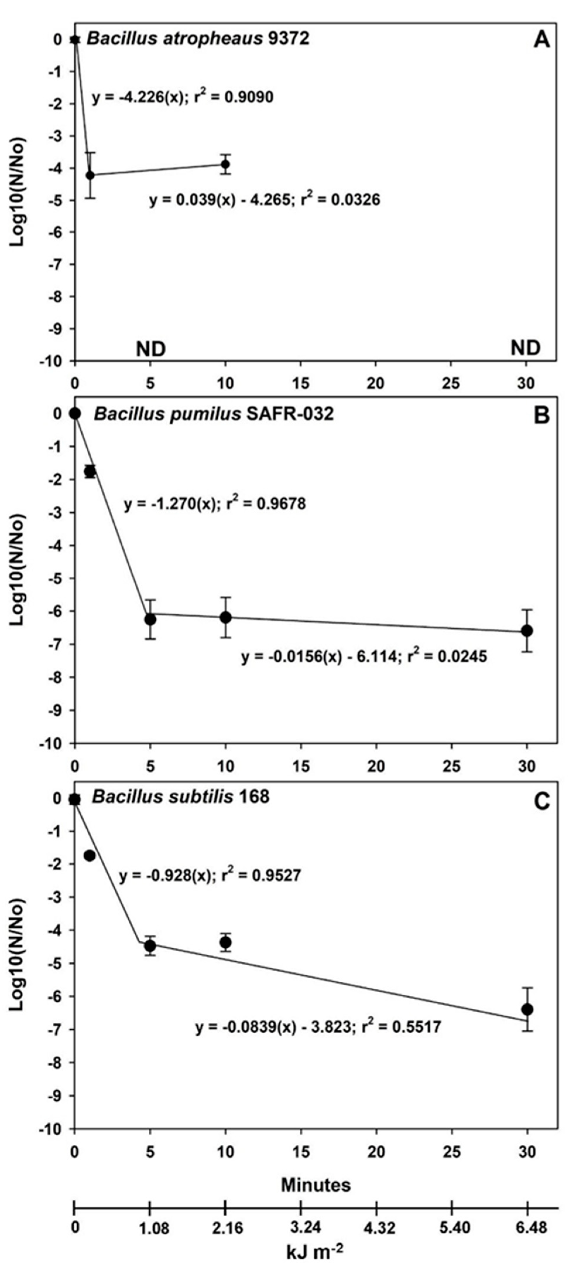 Microorganisms 12 01976 g006 Microorganisms 12 01976 g006