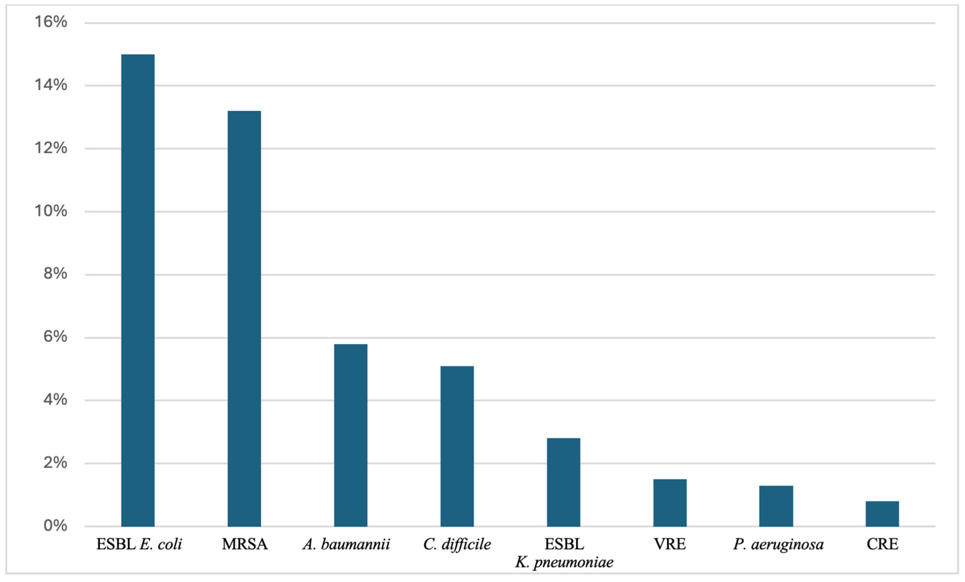 Microorganisms 12 01978 g001 Microorganisms 12 01978 g001