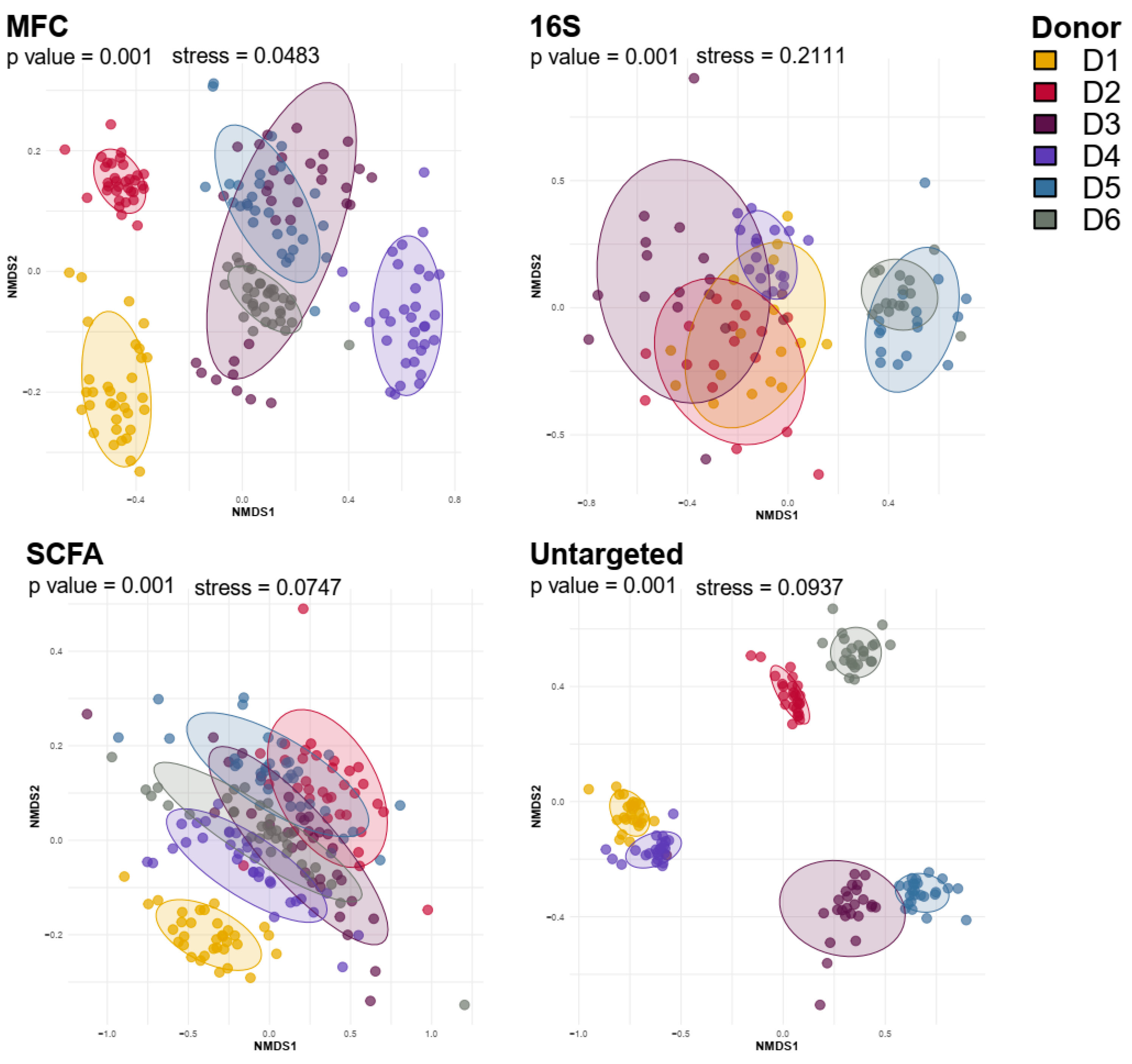 Microorganisms 12 01998 g003