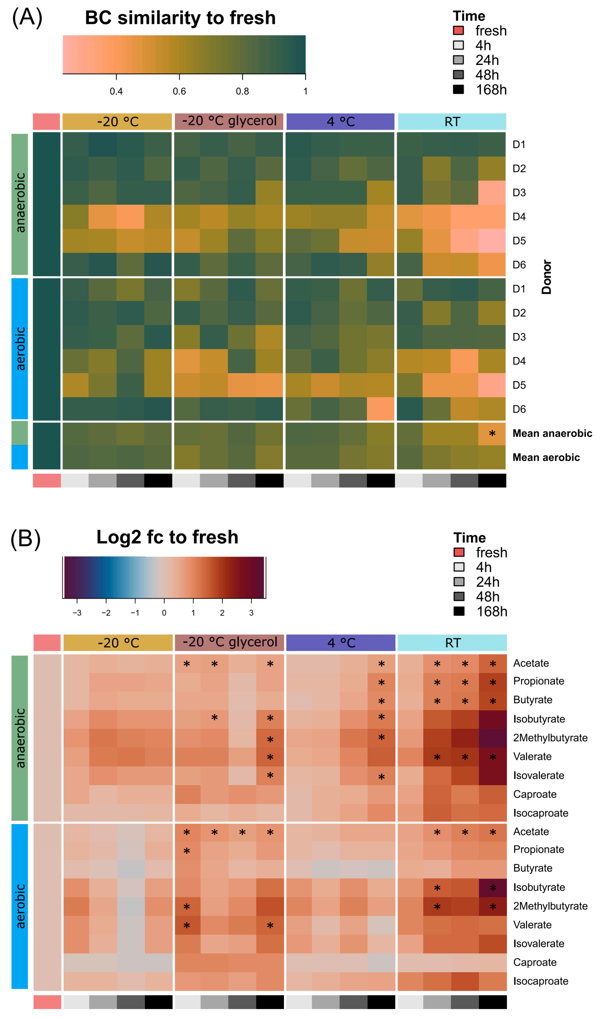 Microorganisms 12 01998 g005