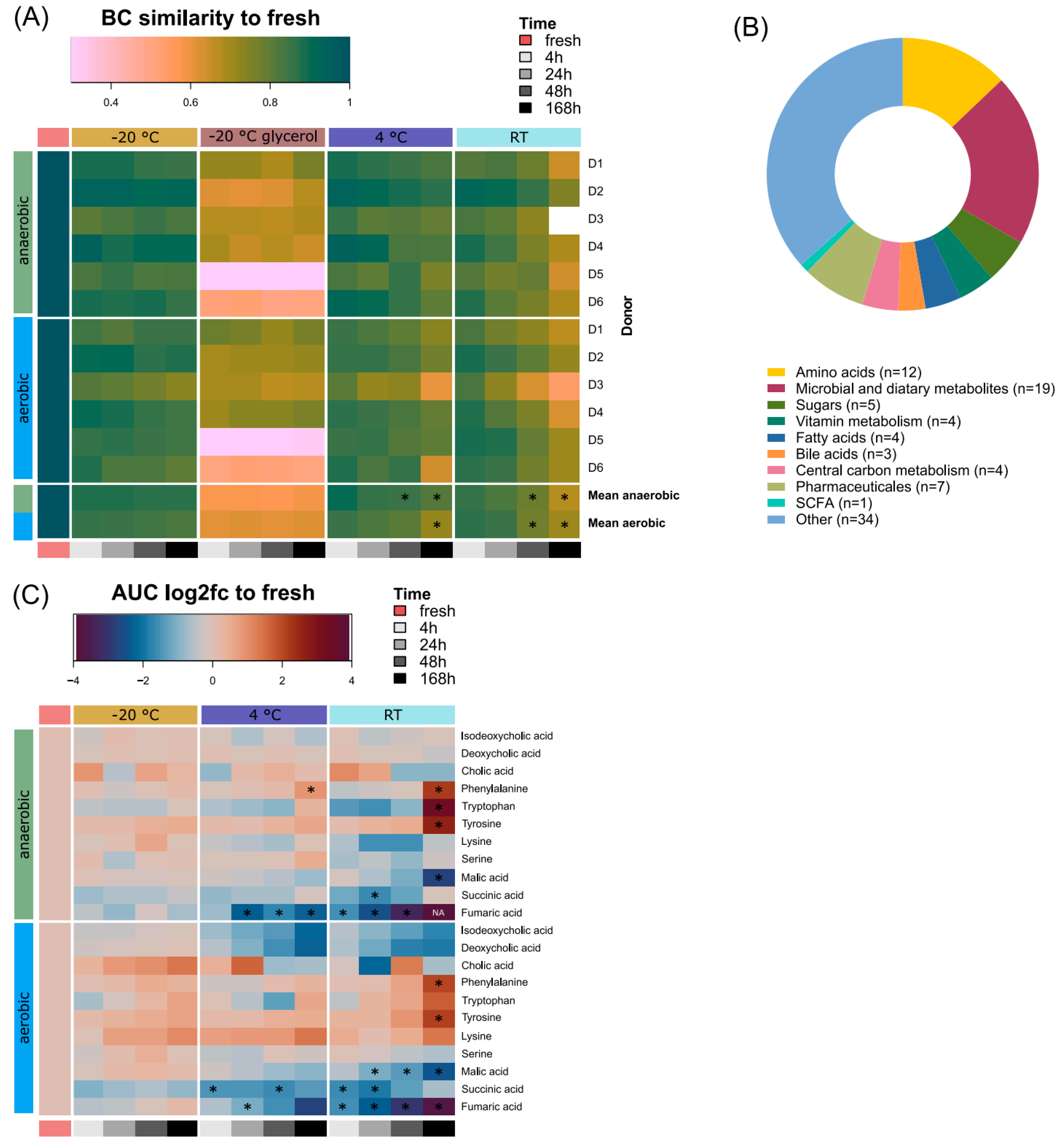 Microorganisms 12 01998 g006