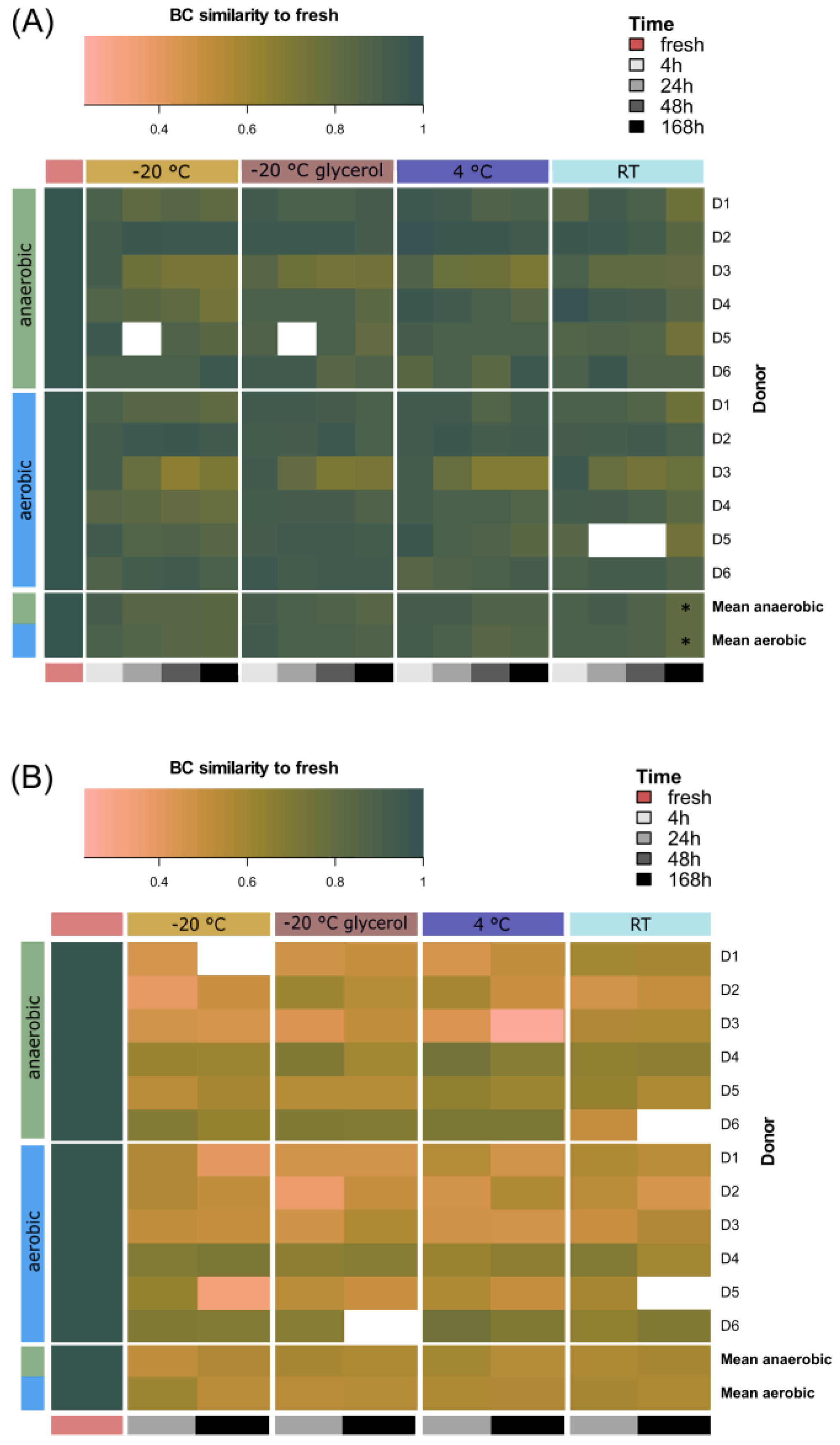 Microorganisms 12 01998 g007