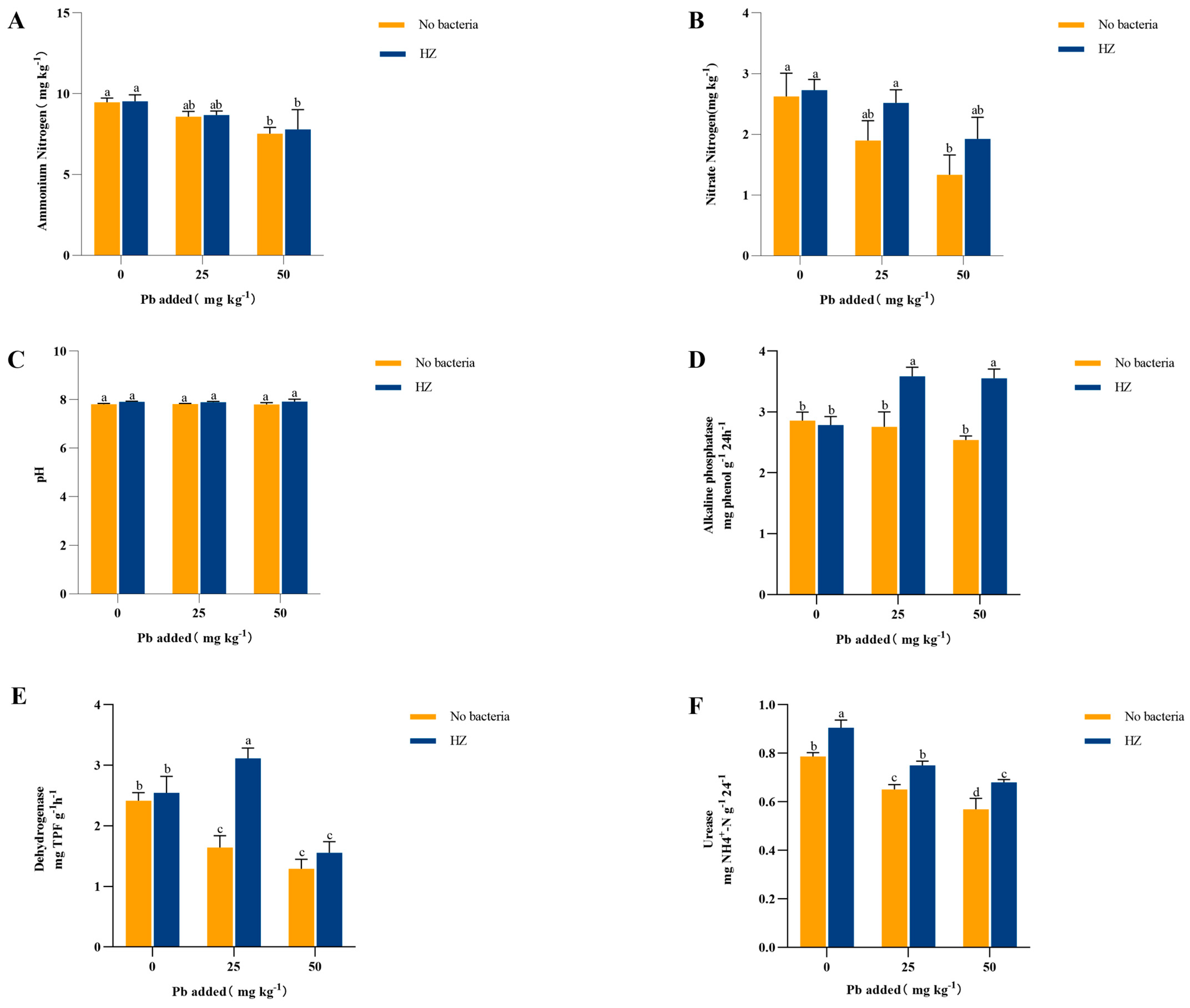 Microorganisms 12 02002 g004