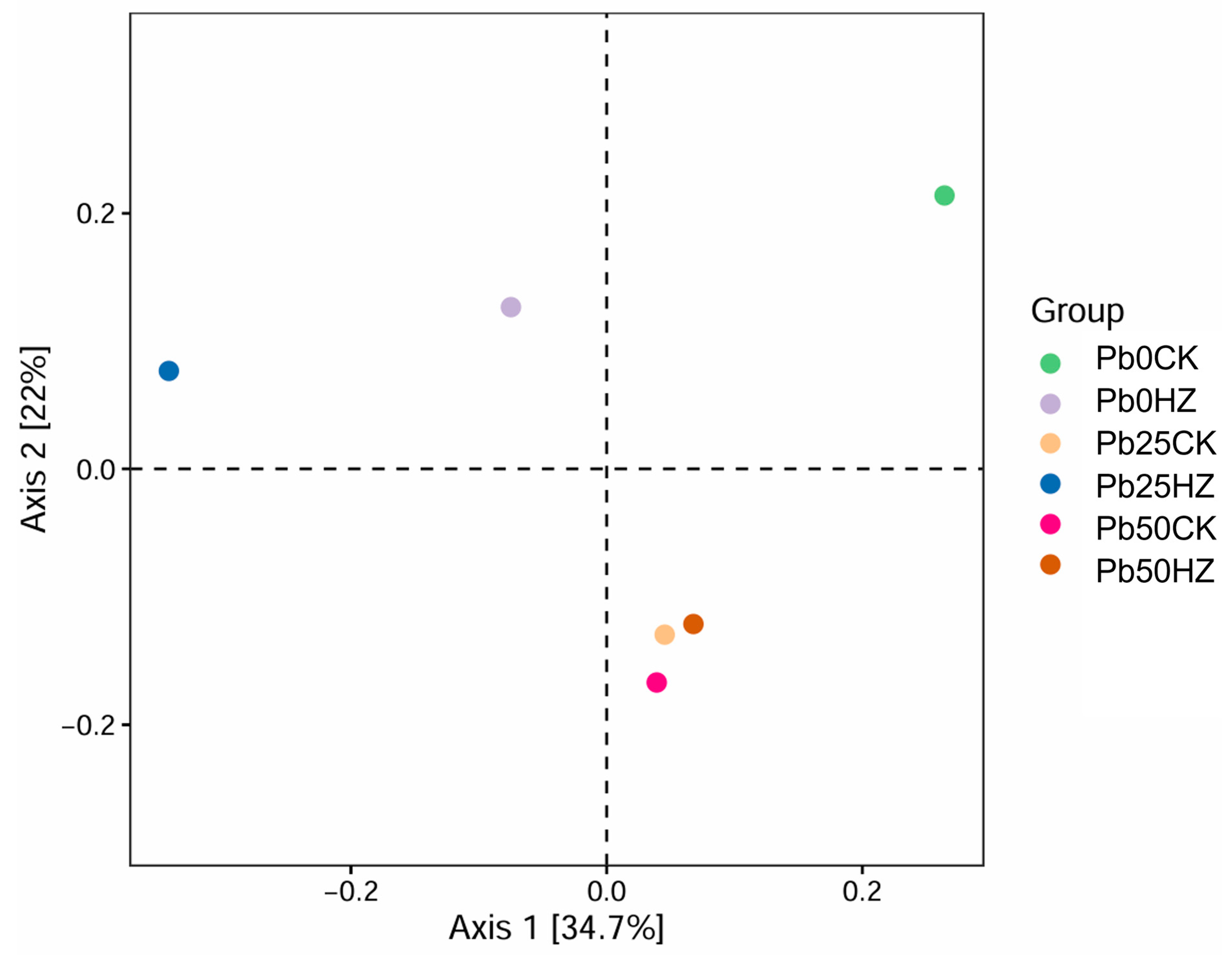 Microorganisms 12 02002 g005