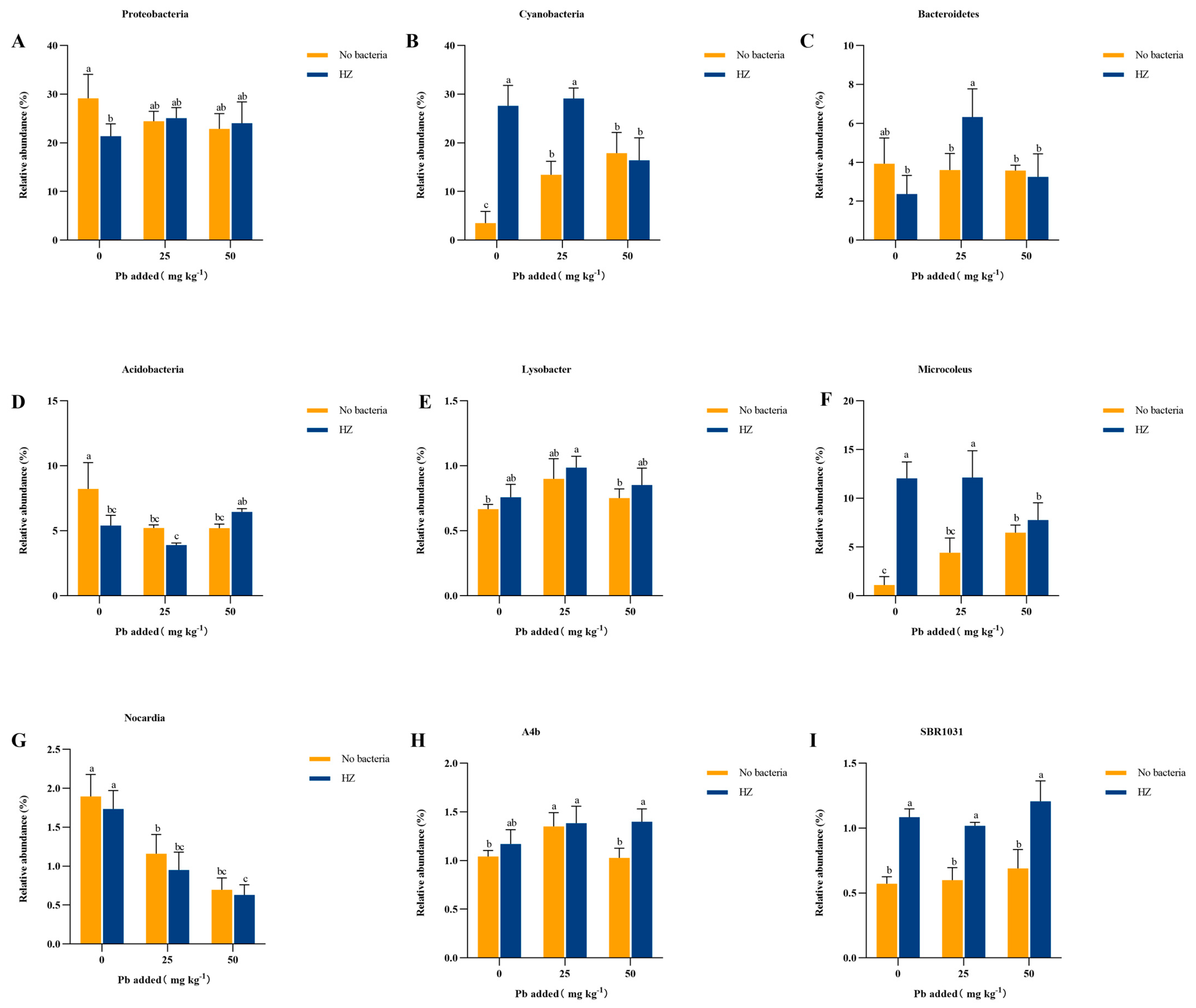Microorganisms 12 02002 g008