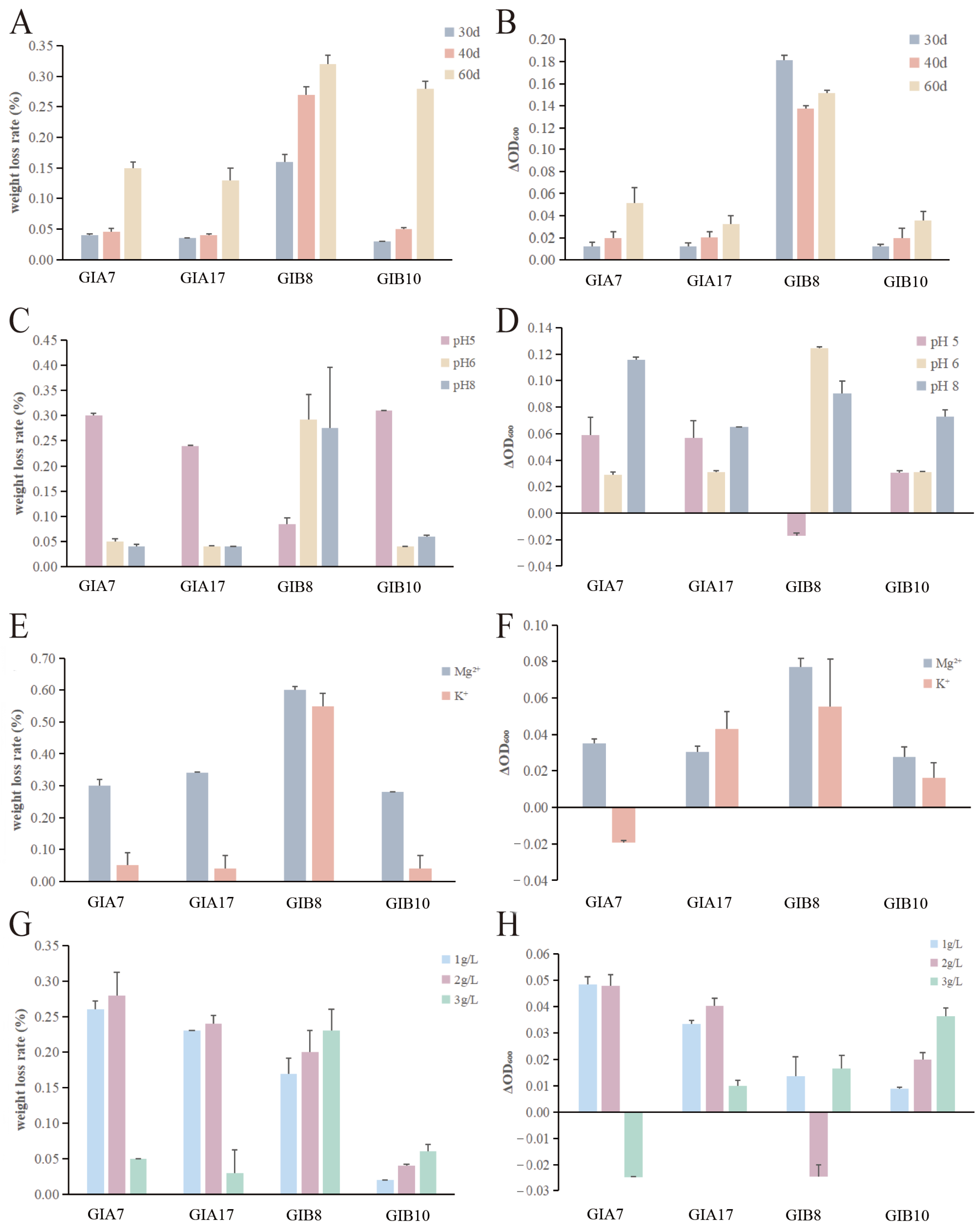 Microorganisms 12 02005 g003