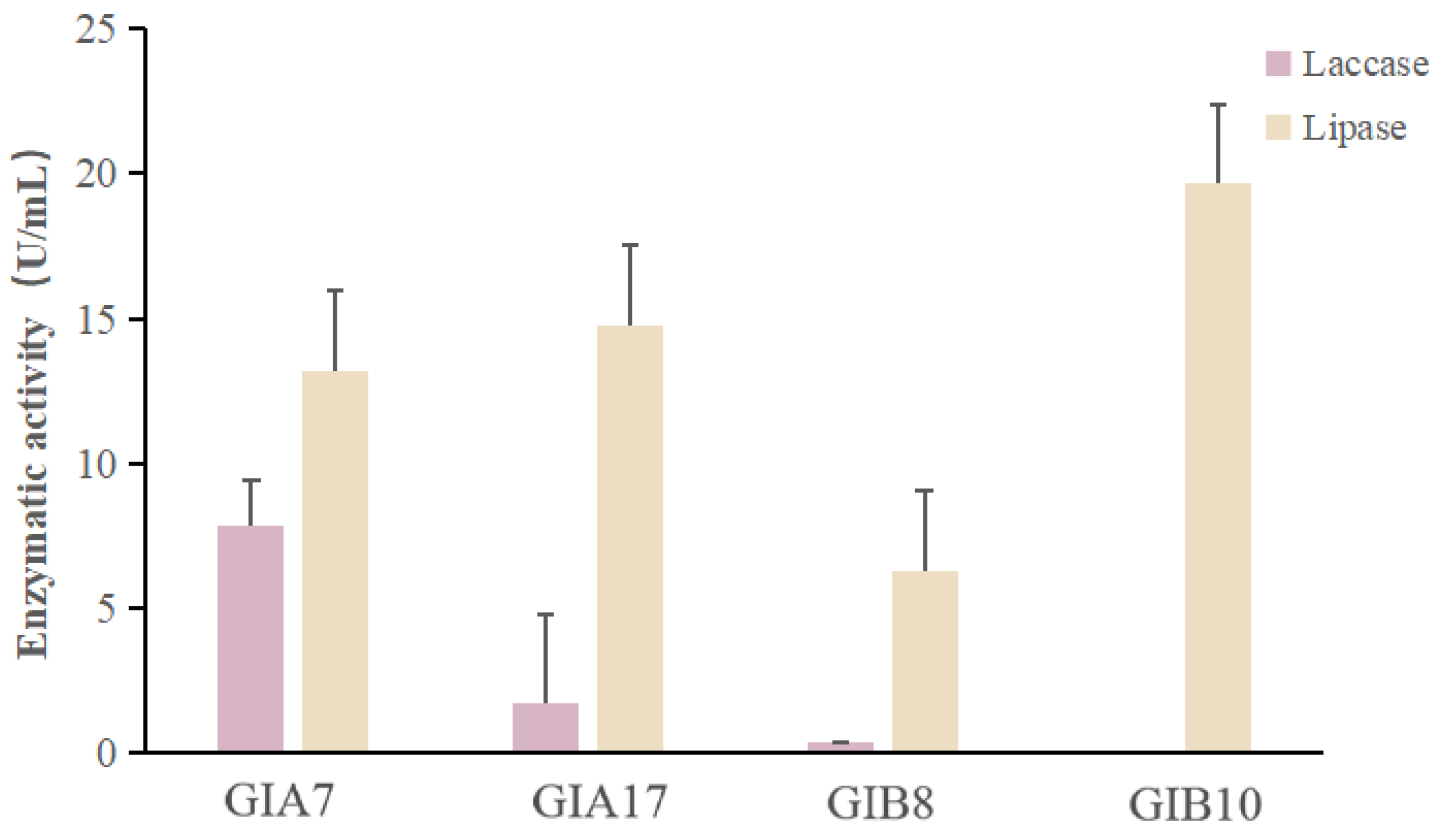 Microorganisms 12 02005 g004