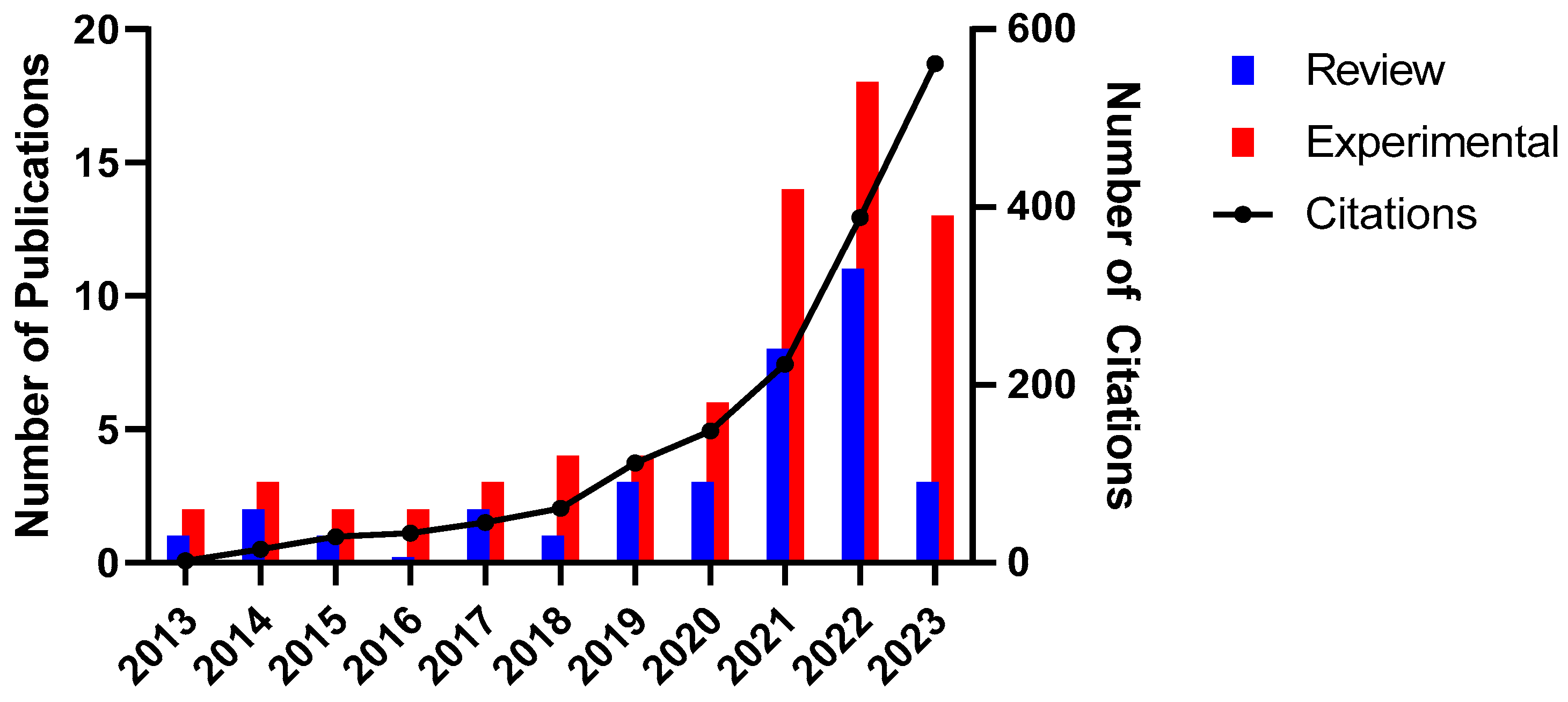 Microorganisms 12 02010 g002