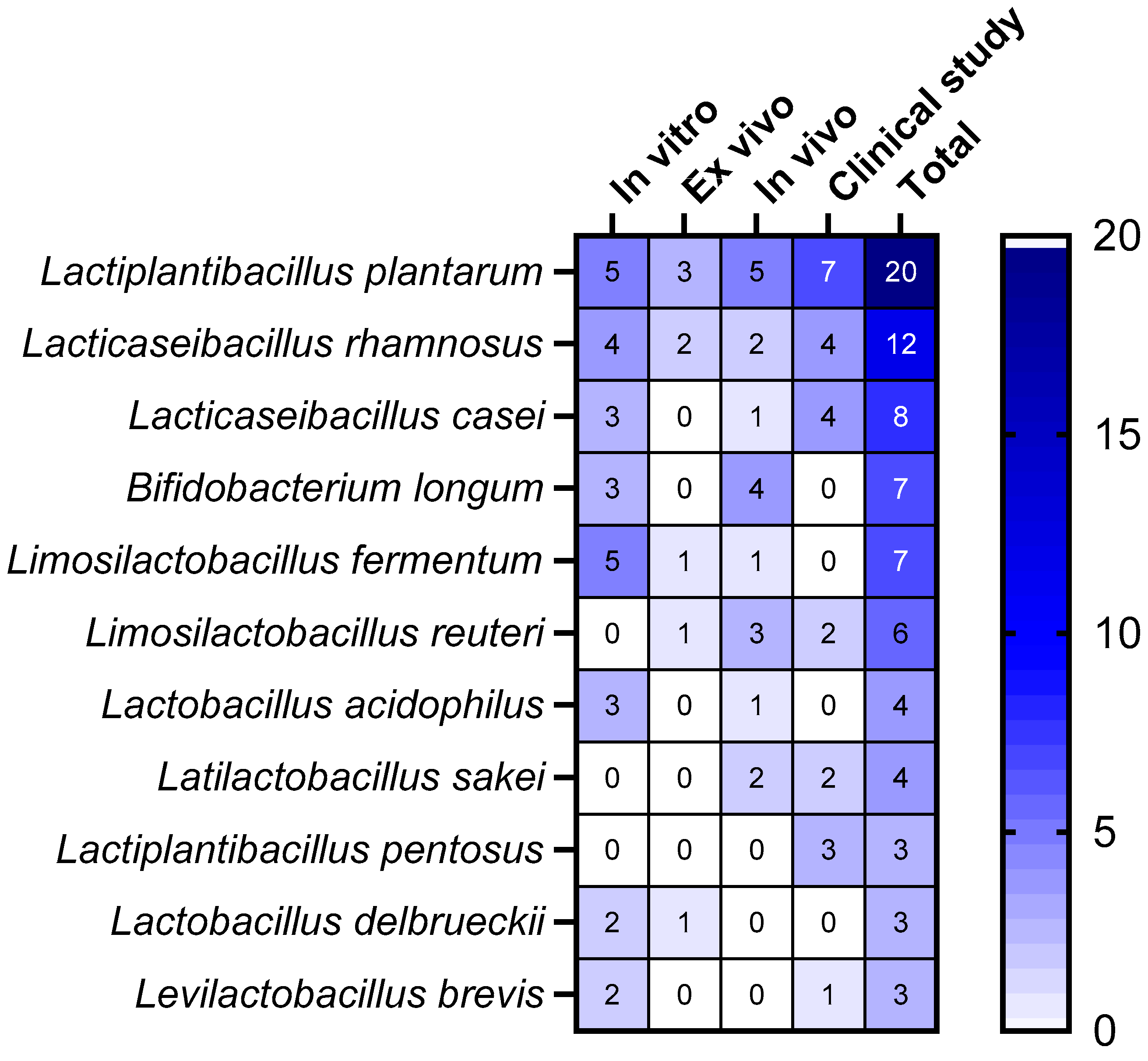 Microorganisms 12 02010 g010