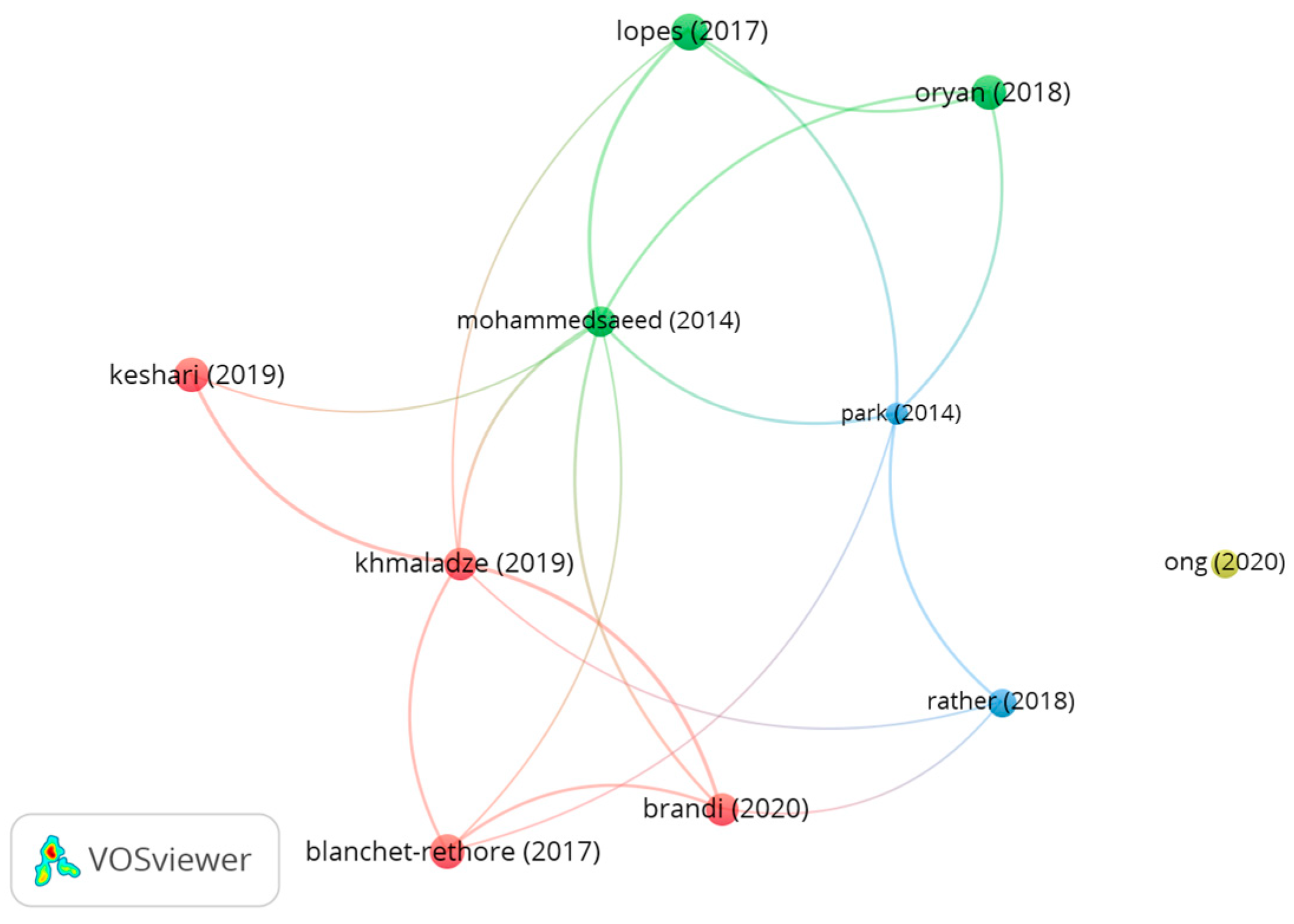 Microorganisms 12 02010 g012