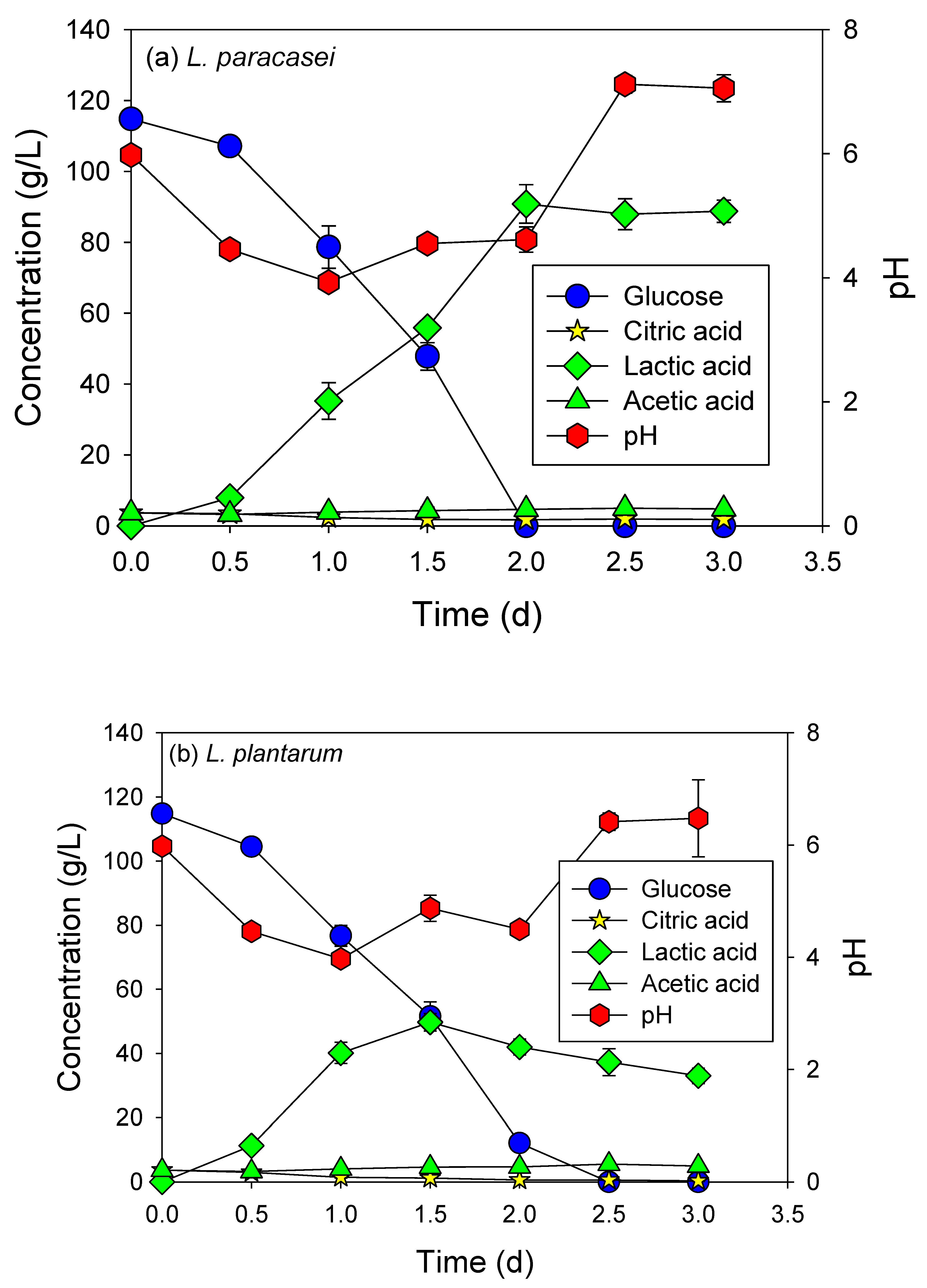 Microorganisms 12 02011 g001