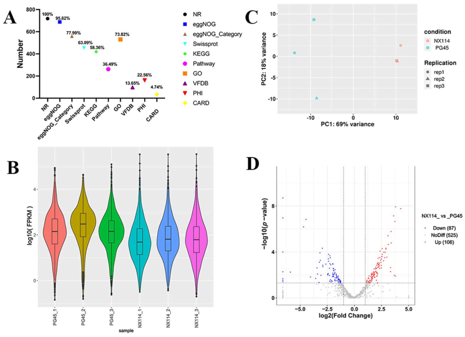 Microorganisms 12 02012 g002 Microorganisms 12 02012 g002