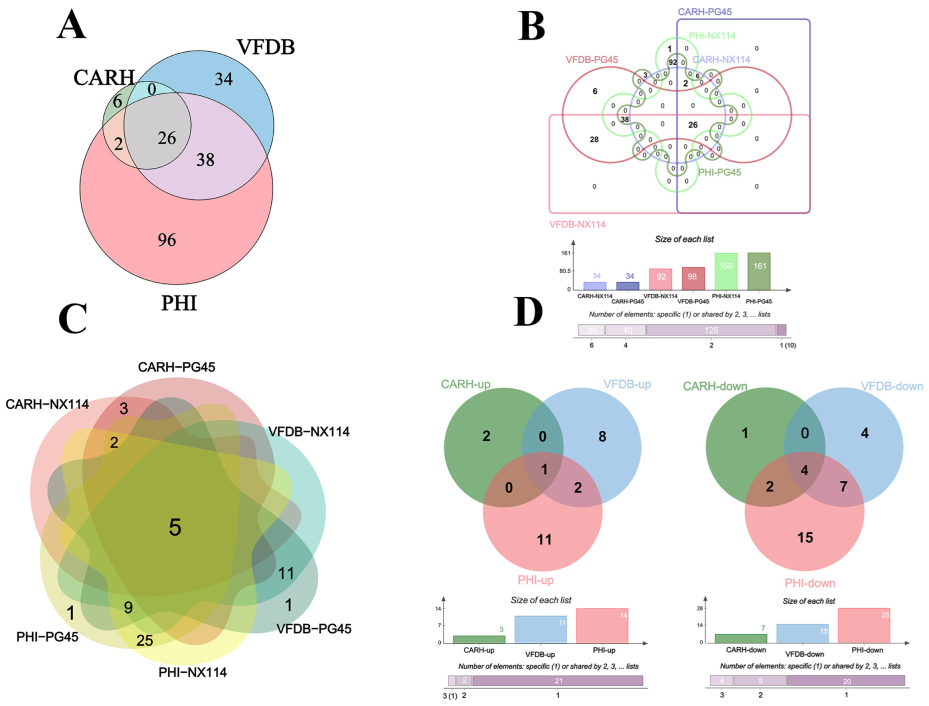 Microorganisms 12 02012 g003 Microorganisms 12 02012 g003