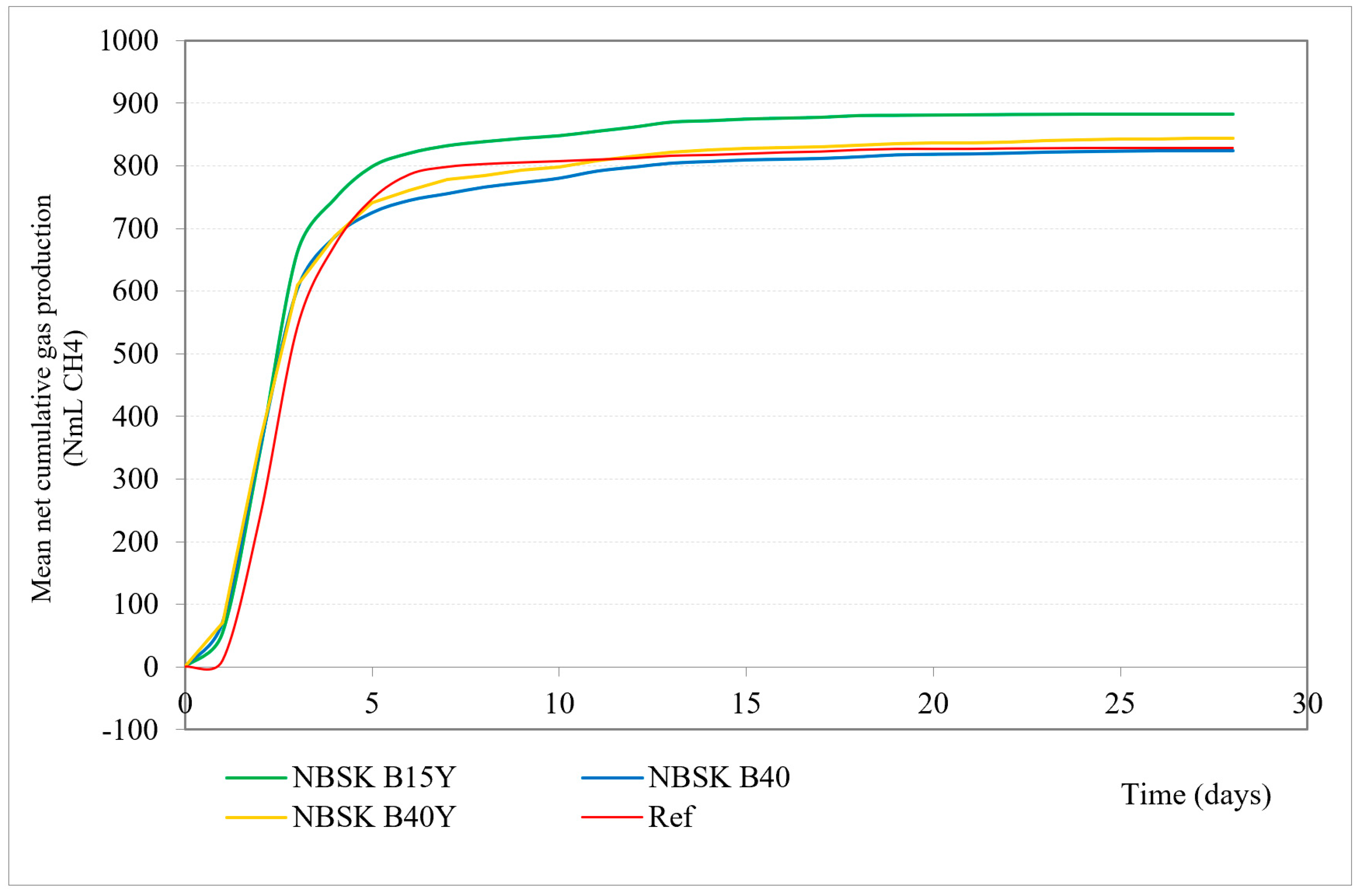Microorganisms 12 02018 g001