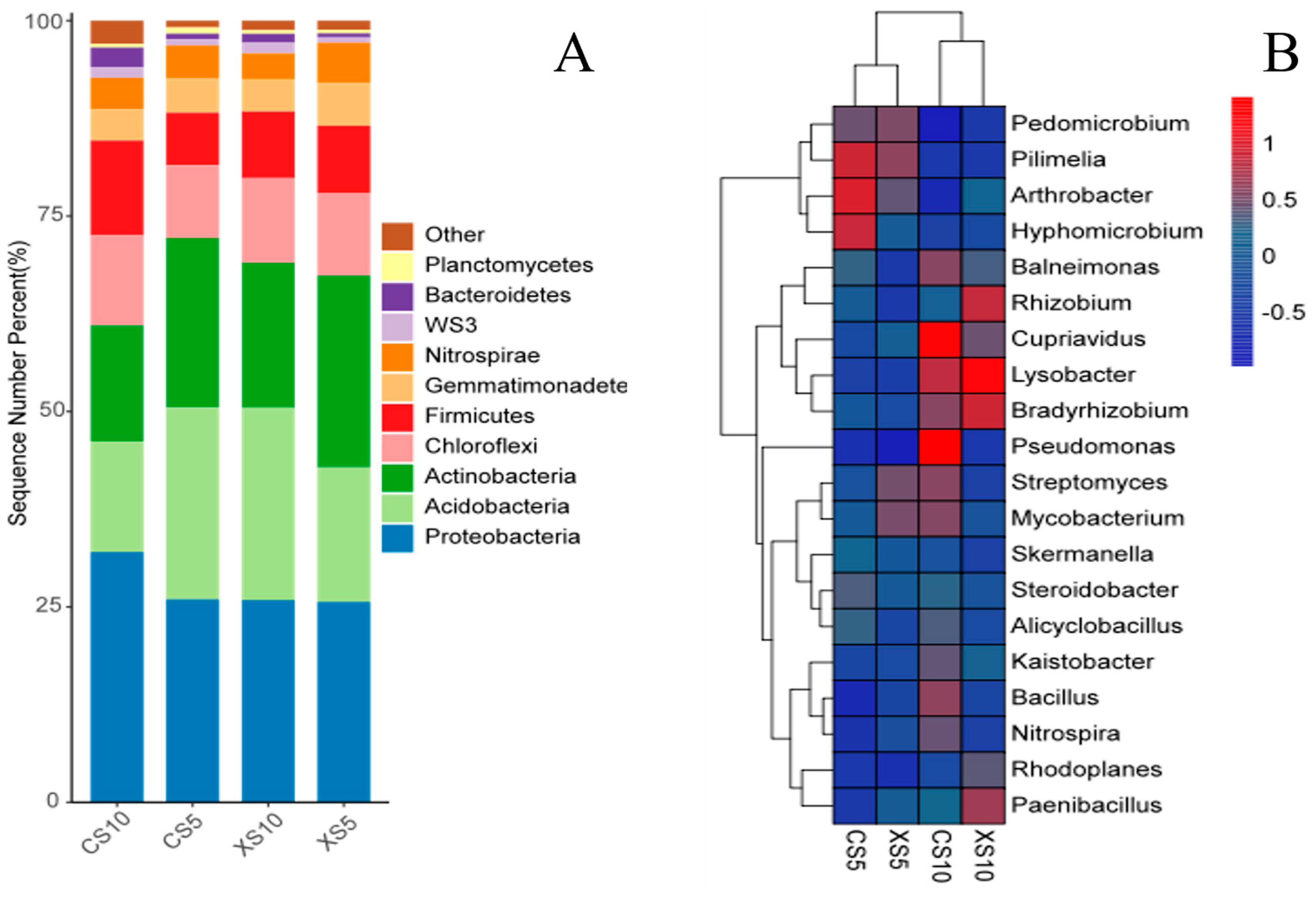 Microorganisms 12 02022 g003