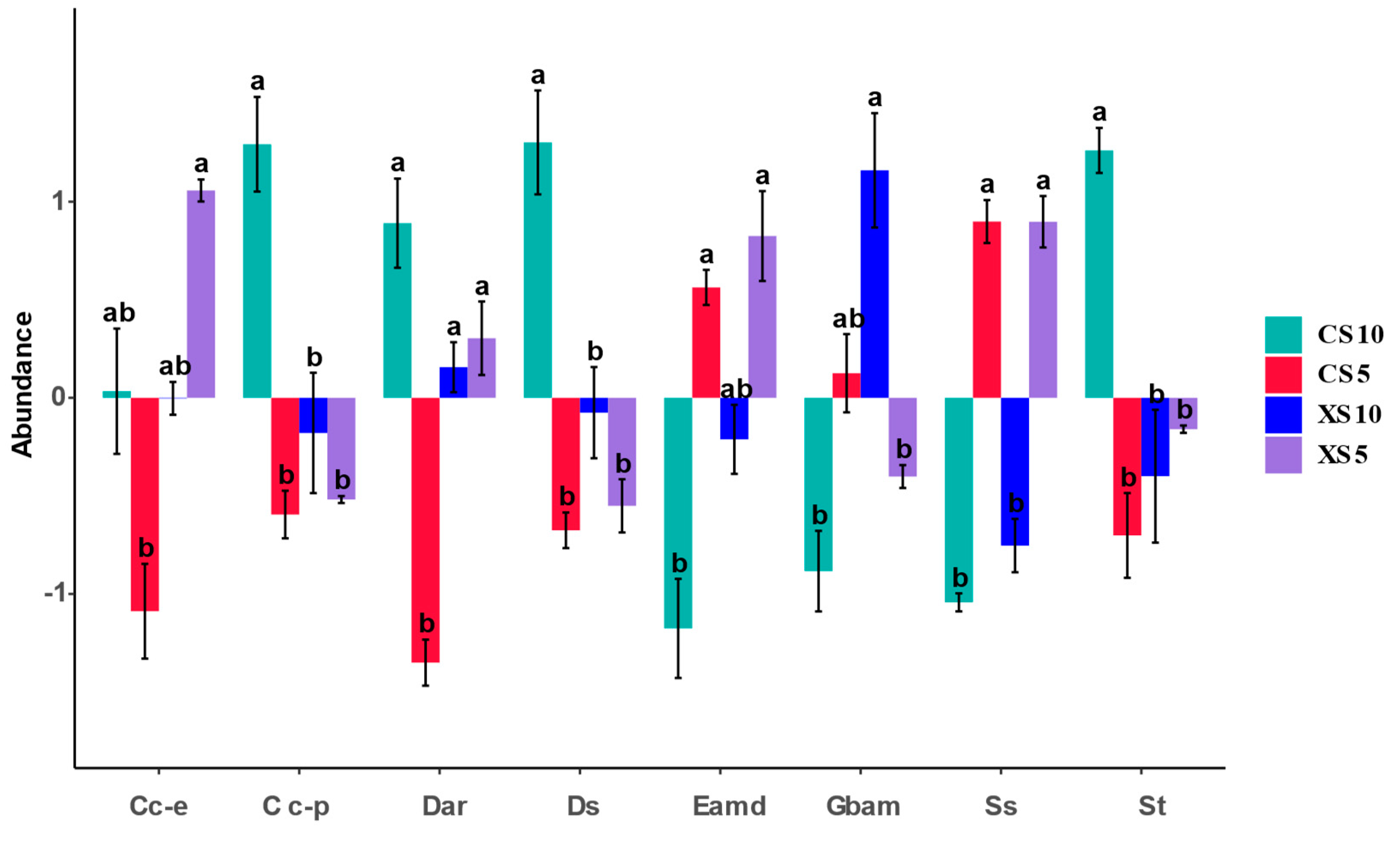 Microorganisms 12 02022 g007