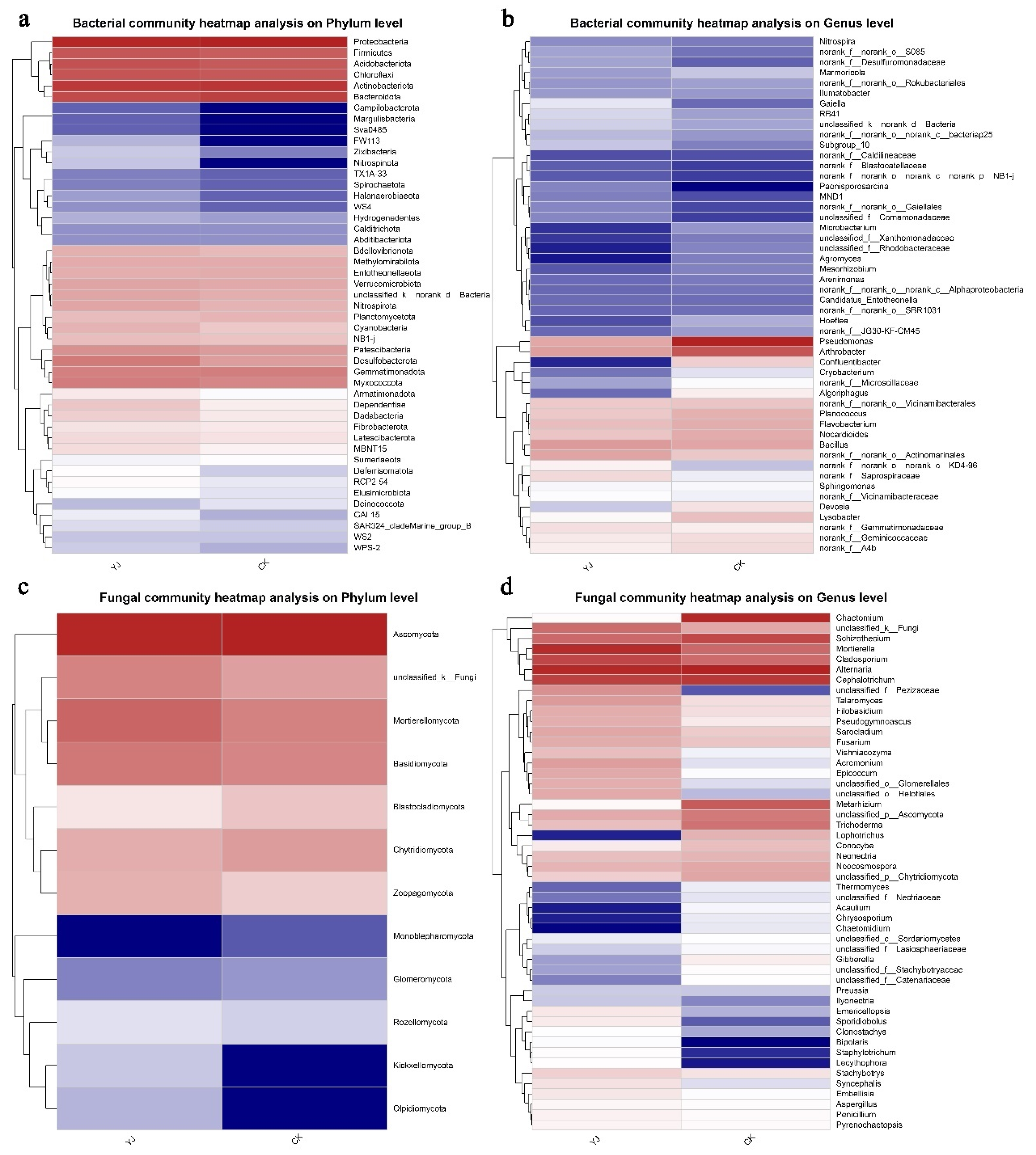 Microorganisms 12 02023 g005