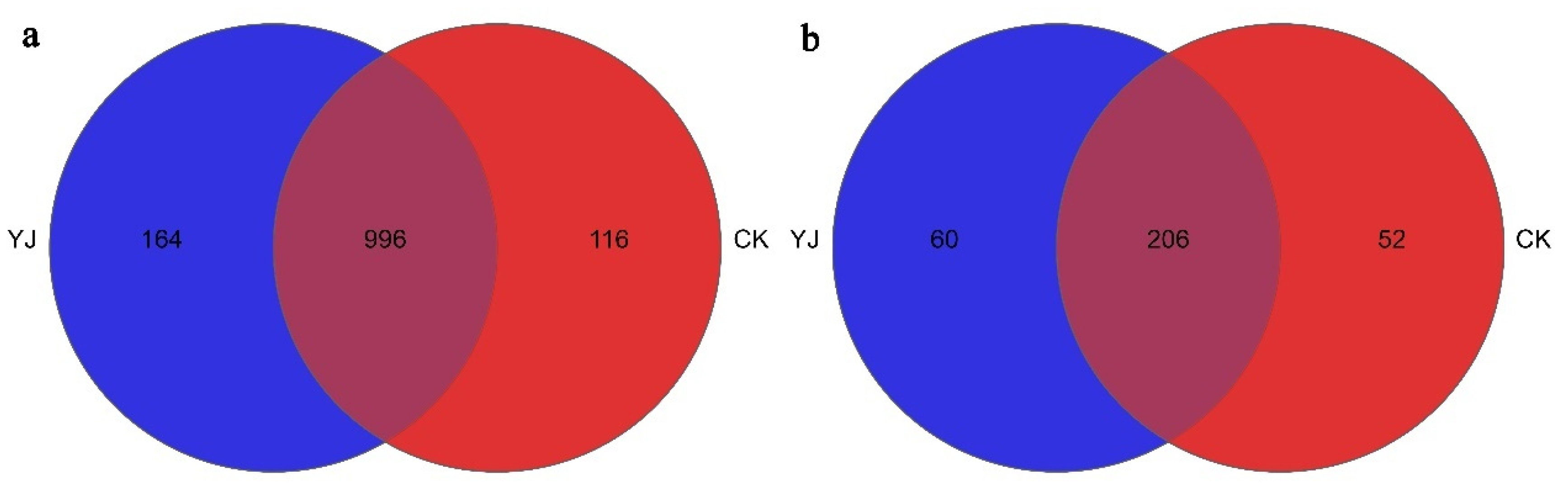 Microorganisms 12 02023 g006