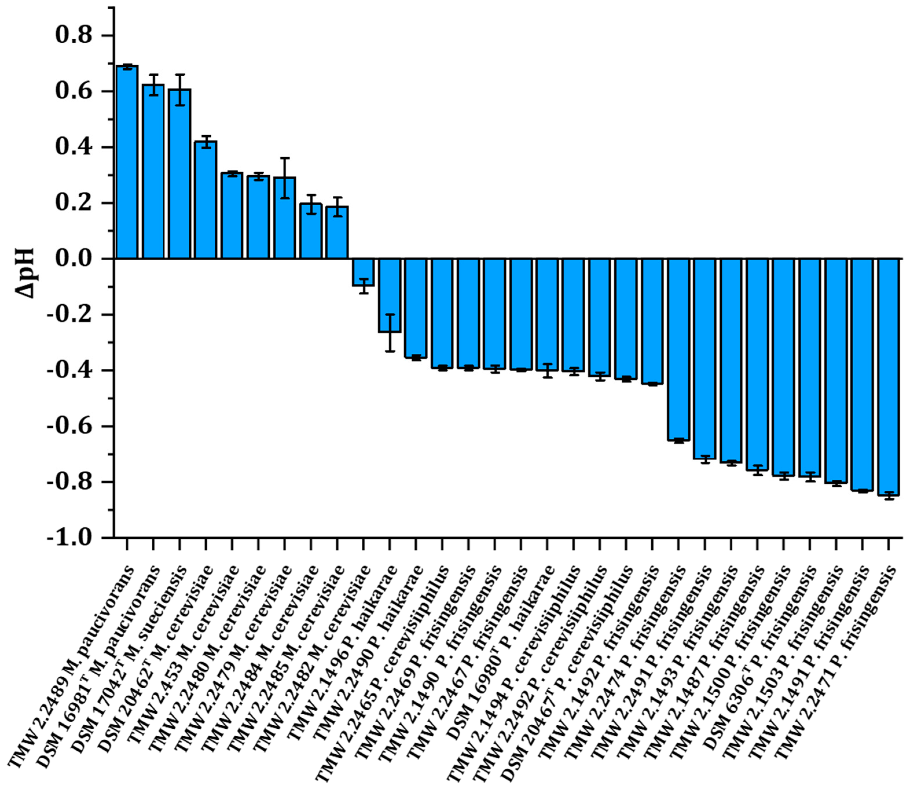 Microorganisms 12 02045 g002