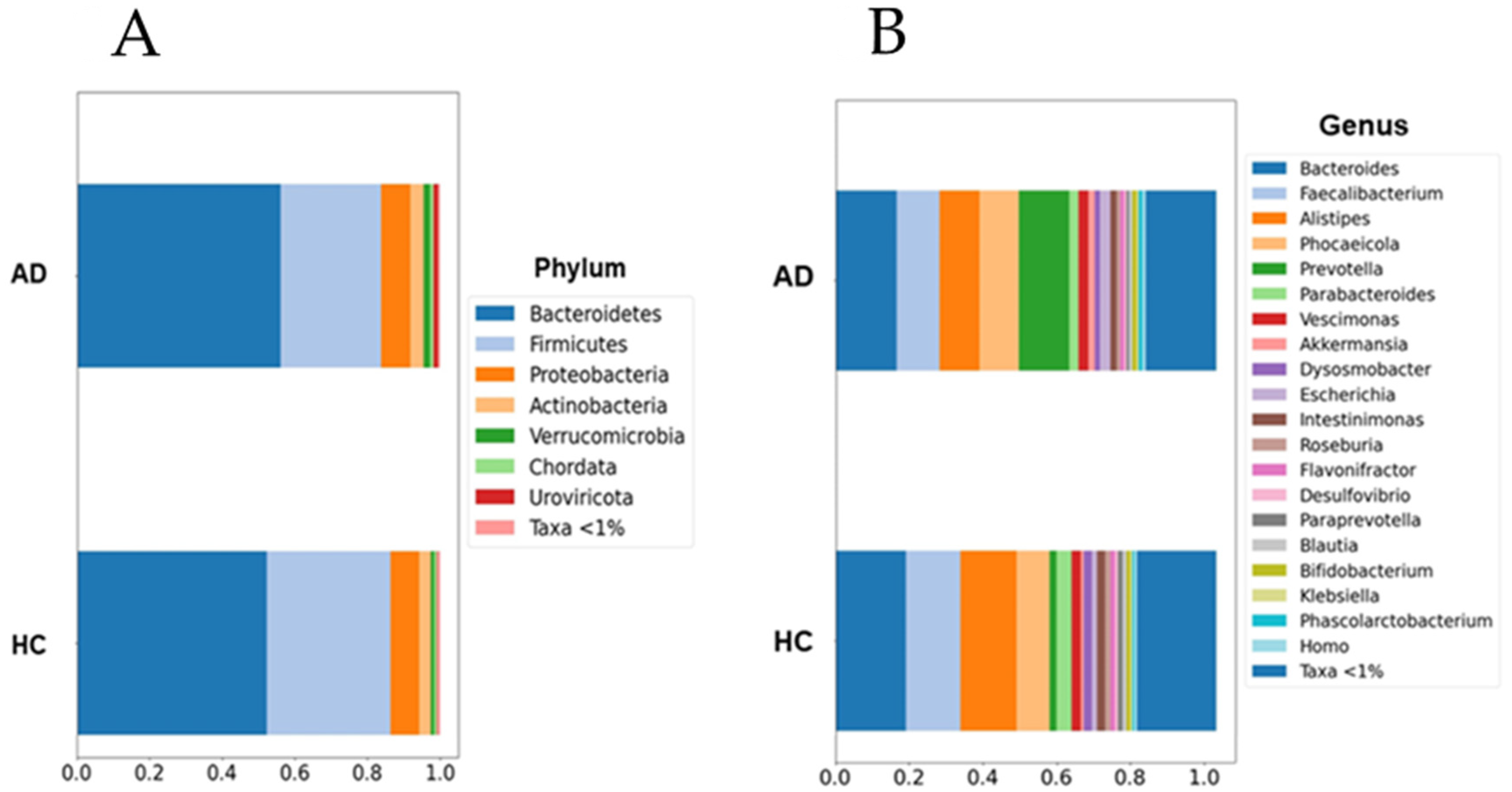 Microorganisms 12 02046 g001
