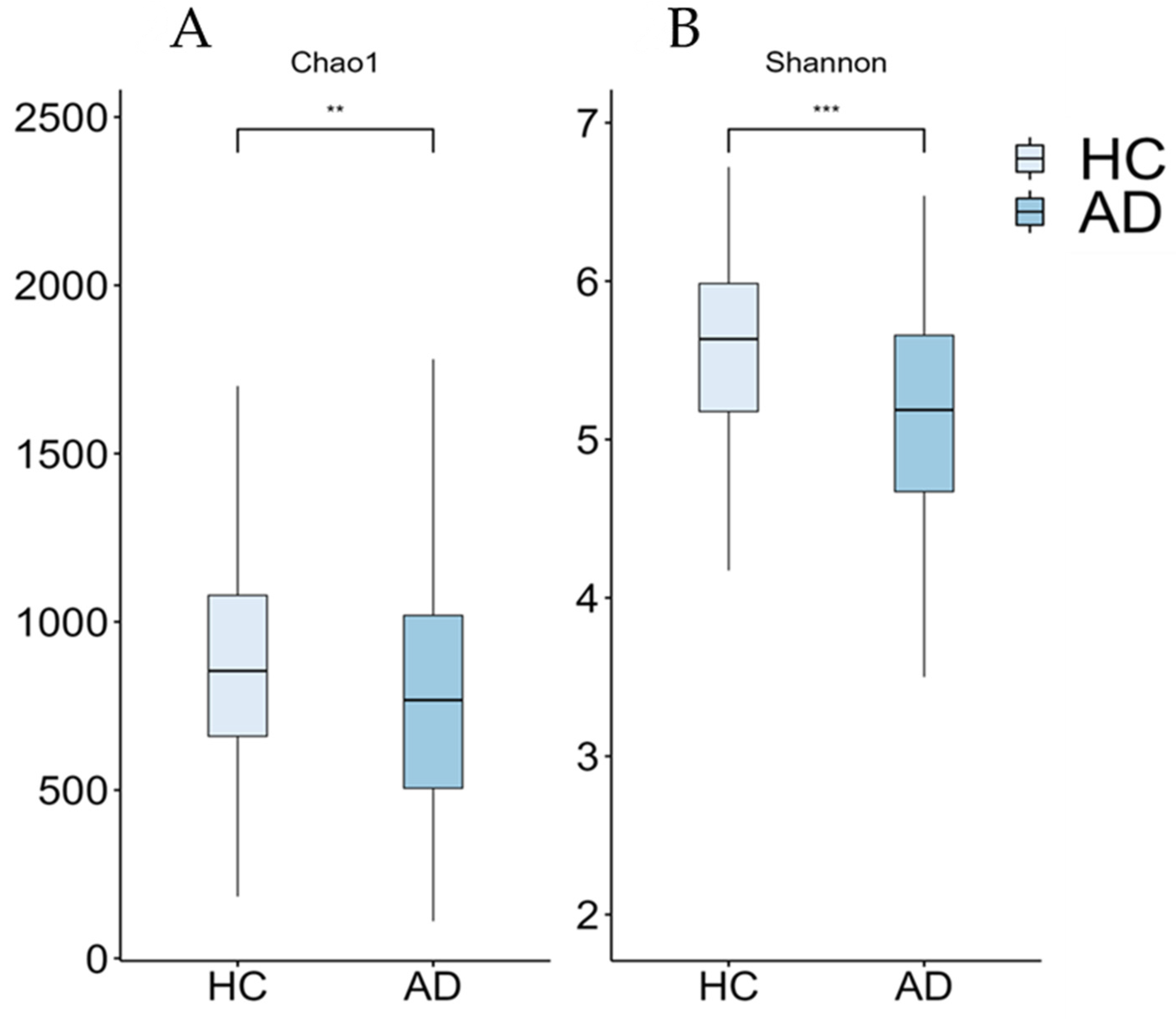 Microorganisms 12 02046 g002